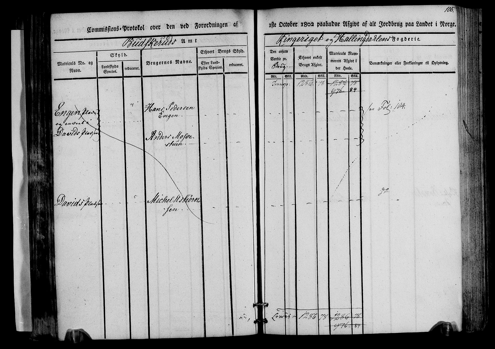 Rentekammeret inntil 1814, Realistisk ordnet avdeling, AV/RA-EA-4070/N/Ne/Nea/L0045: Ringerike og Hallingdal fogderi. Kommisjonsprotokoll for Norderhov prestegjeld, 1803, p. 108