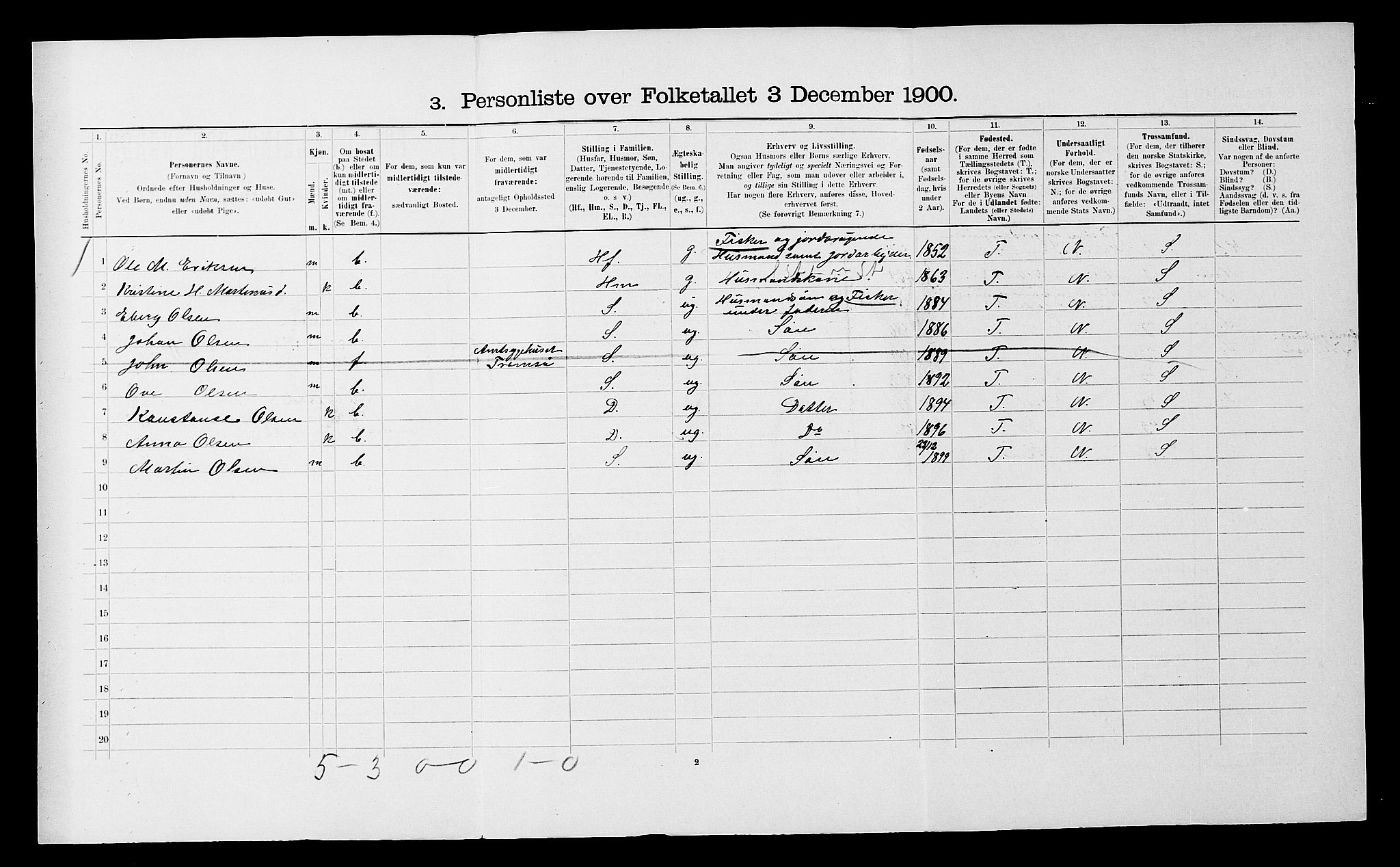 SATØ, 1900 census for Ibestad, 1900, p. 1914