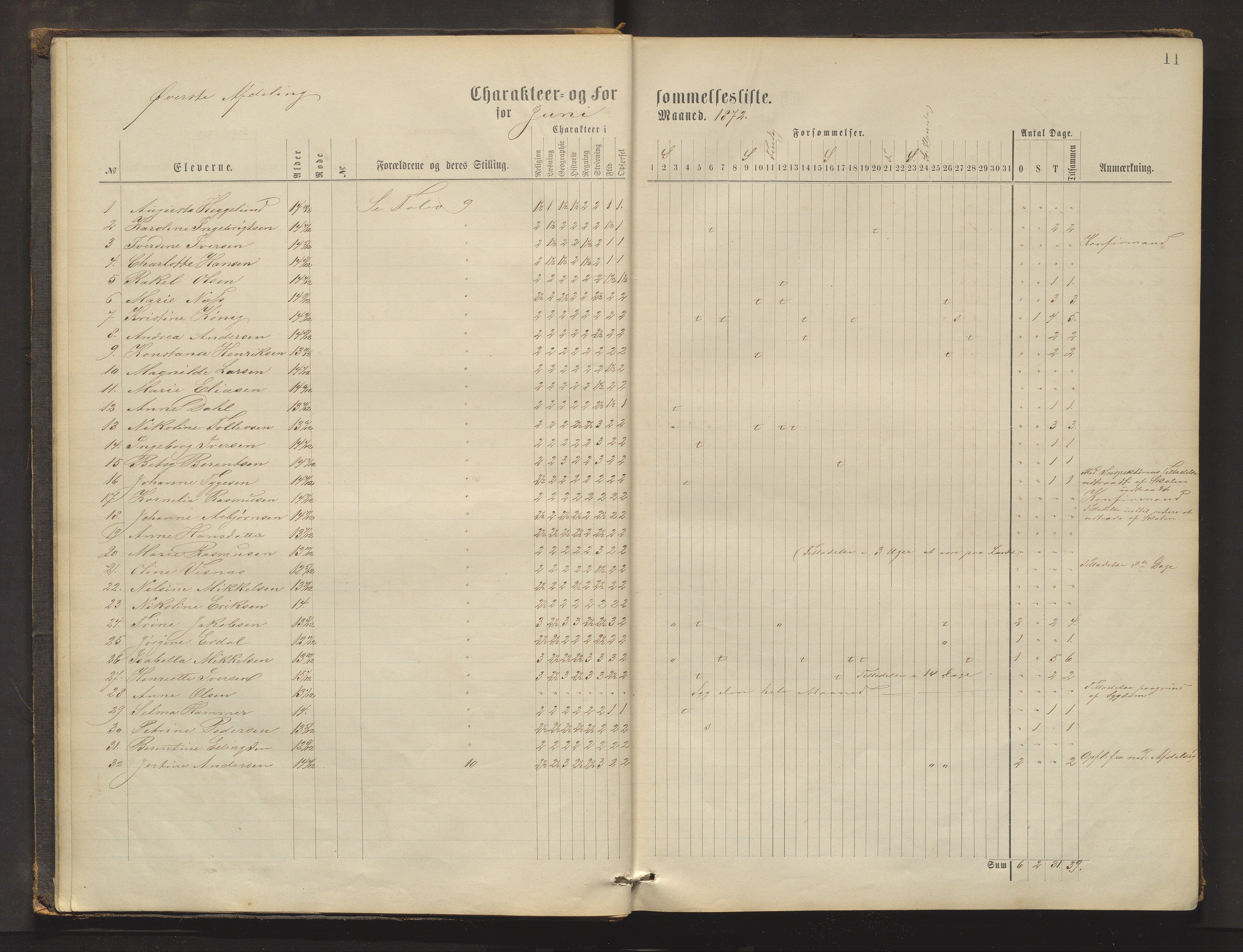 Domkirkens fattigskole, BBA/A-1324/G/L0002: Skoleprotokoll, 1872-1879