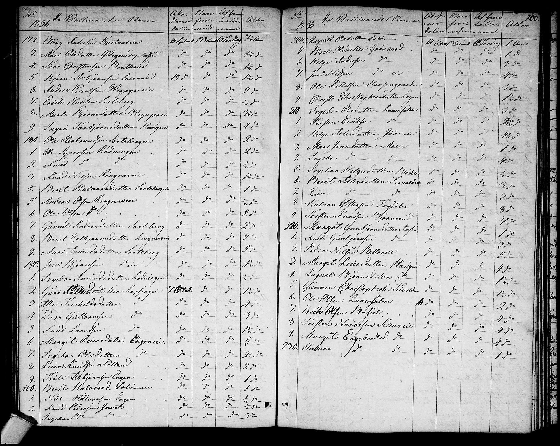 Sigdal kirkebøker, AV/SAKO-A-245/F/Fa/L0004: Parish register (official) no. I 4, 1812-1815, p. 100