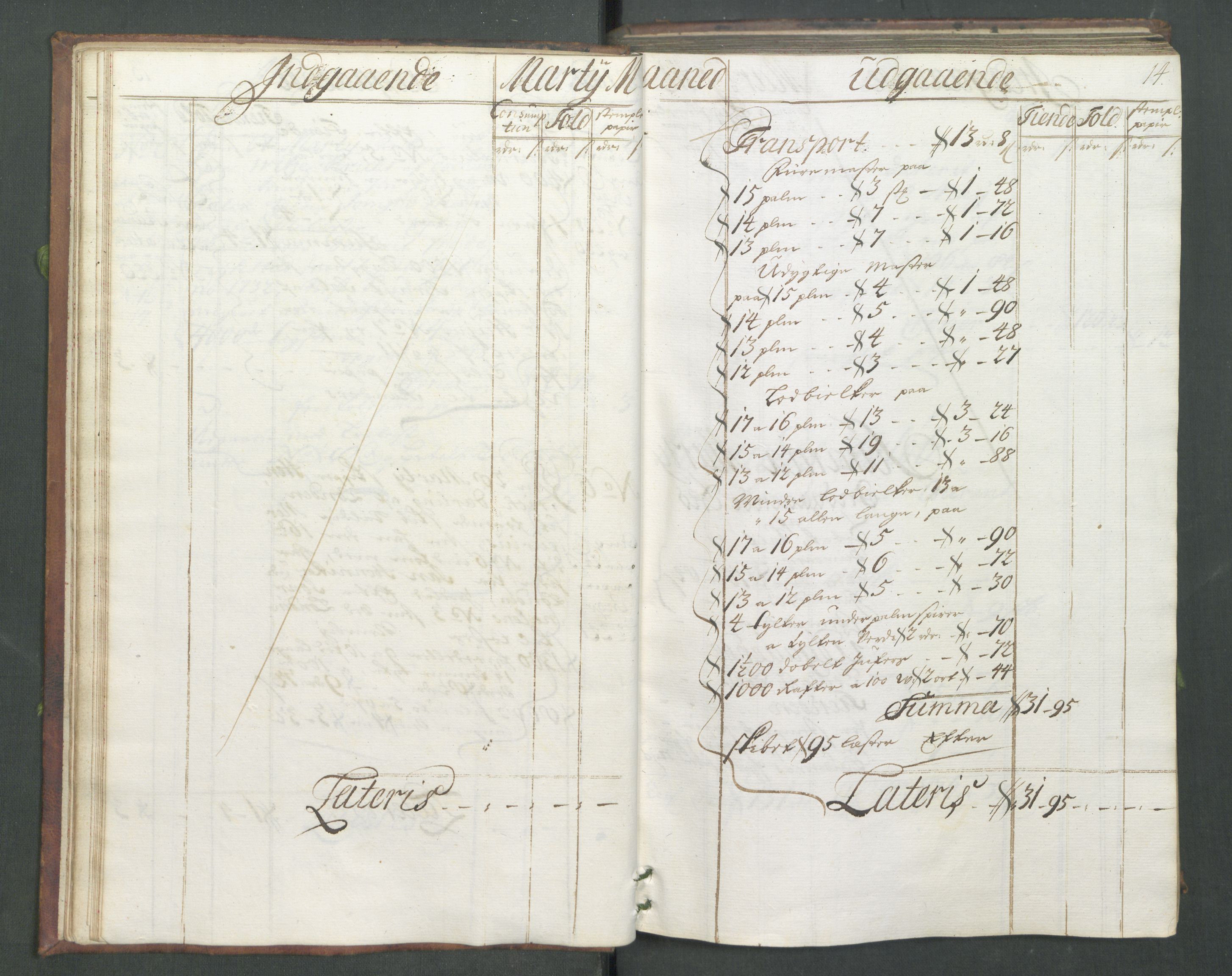 Generaltollkammeret, tollregnskaper, AV/RA-EA-5490/R02/L0008/0001: Tollregnskaper Fredrikstad / Hovedtollbok, 1733, p. 13b-14a