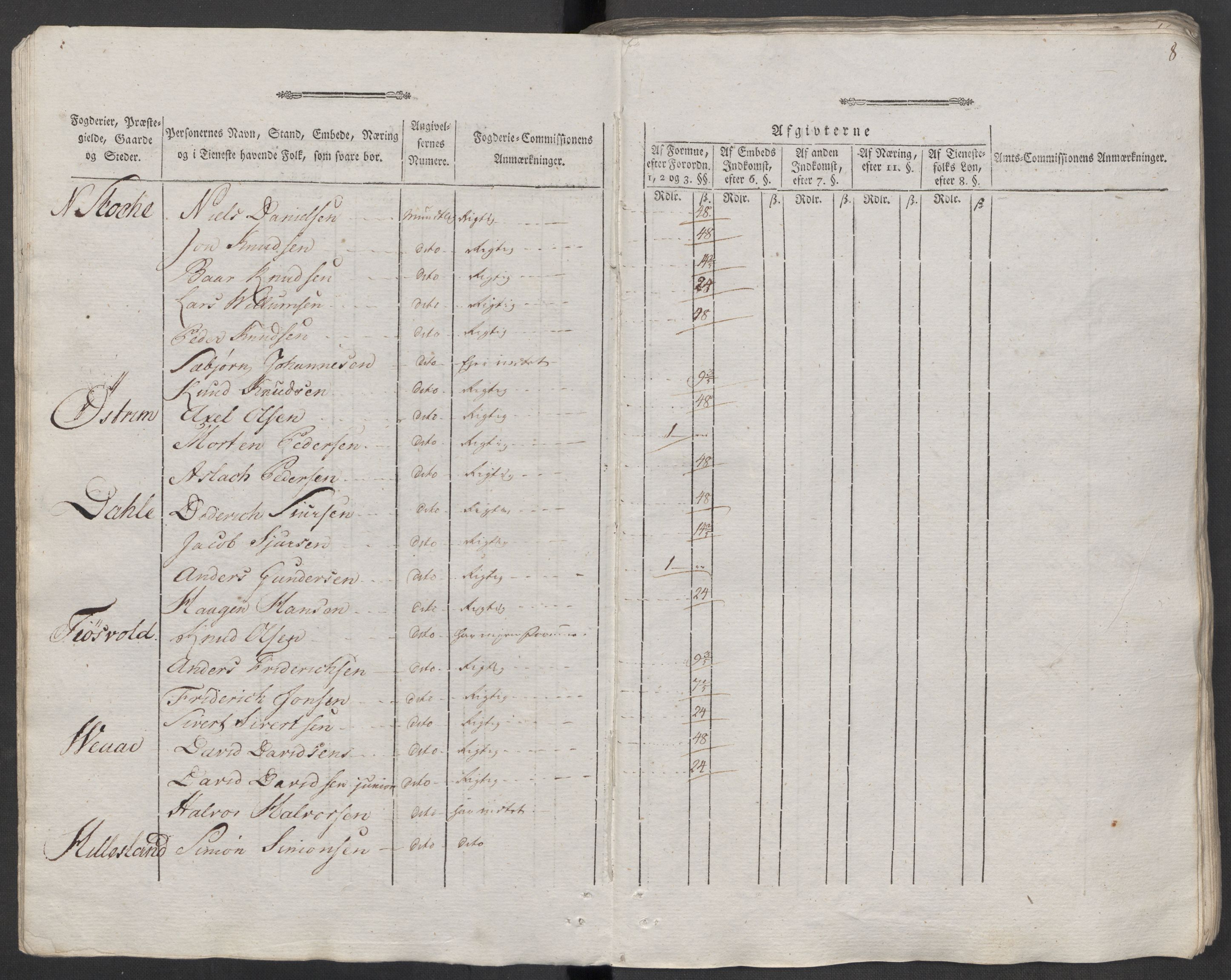 Rentekammeret inntil 1814, Reviderte regnskaper, Mindre regnskaper, AV/RA-EA-4068/Rf/Rfe/L0040: Ryfylke fogderi, Råbyggelaget fogderi, Salten fogderi, 1789, p. 12