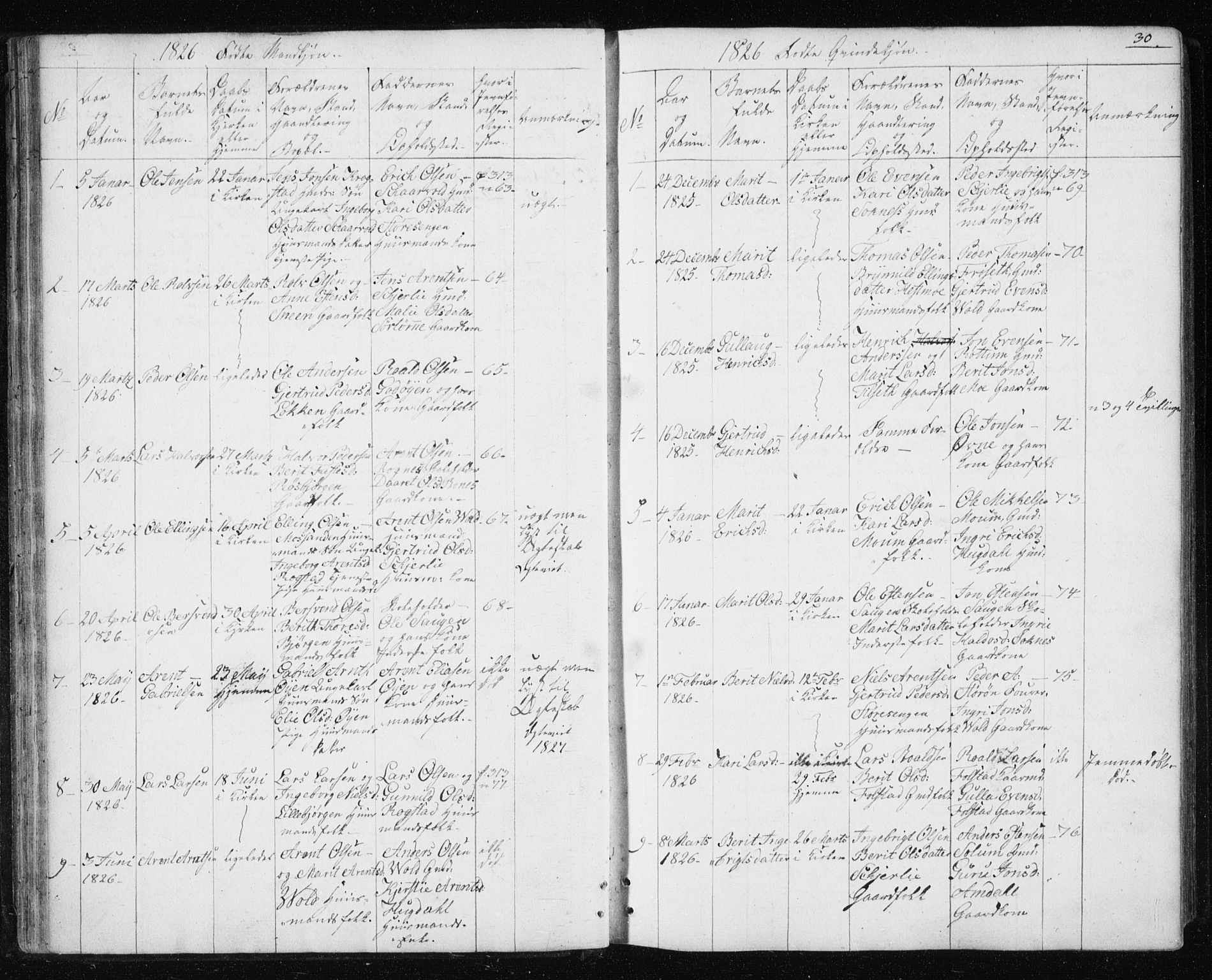 Ministerialprotokoller, klokkerbøker og fødselsregistre - Sør-Trøndelag, SAT/A-1456/687/L1017: Parish register (copy) no. 687C01, 1816-1837, p. 30