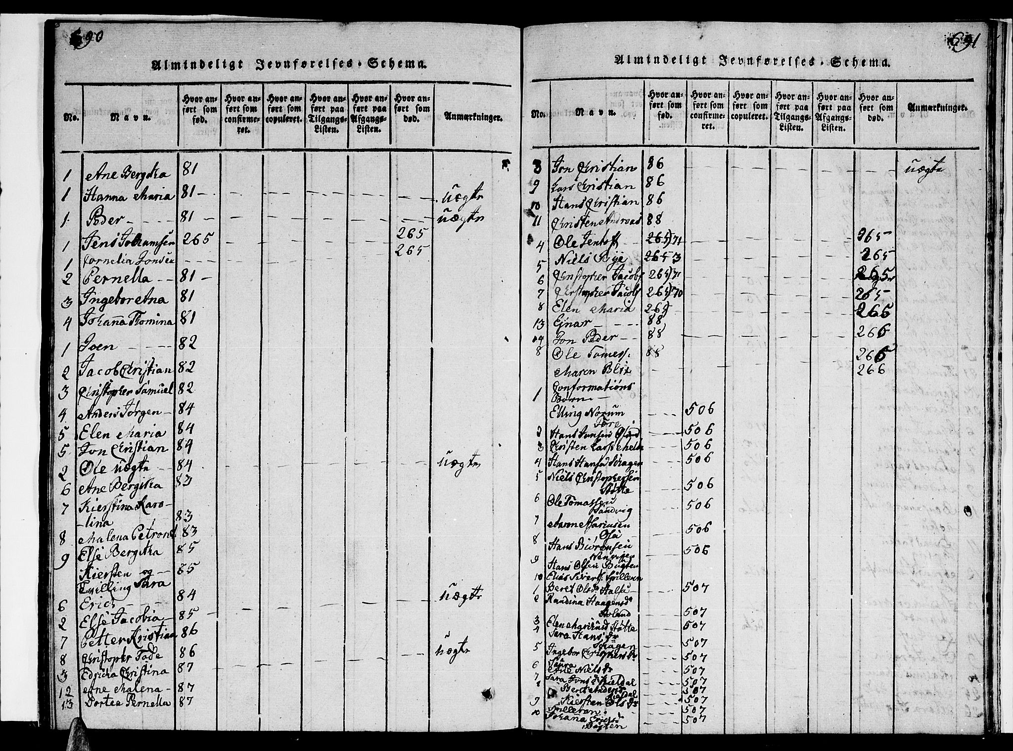 Ministerialprotokoller, klokkerbøker og fødselsregistre - Nordland, AV/SAT-A-1459/841/L0617: Parish register (copy) no. 841C01 /2, 1820-1830, p. 690-691
