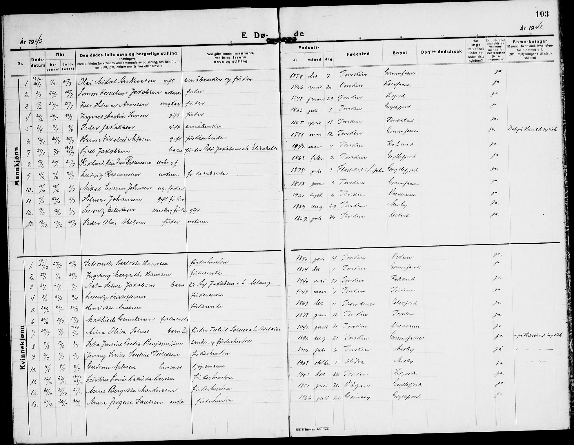 Berg sokneprestkontor, AV/SATØ-S-1318/G/Ga/Gab/L0015klokker: Parish register (copy) no. 15, 1934-1945, p. 103