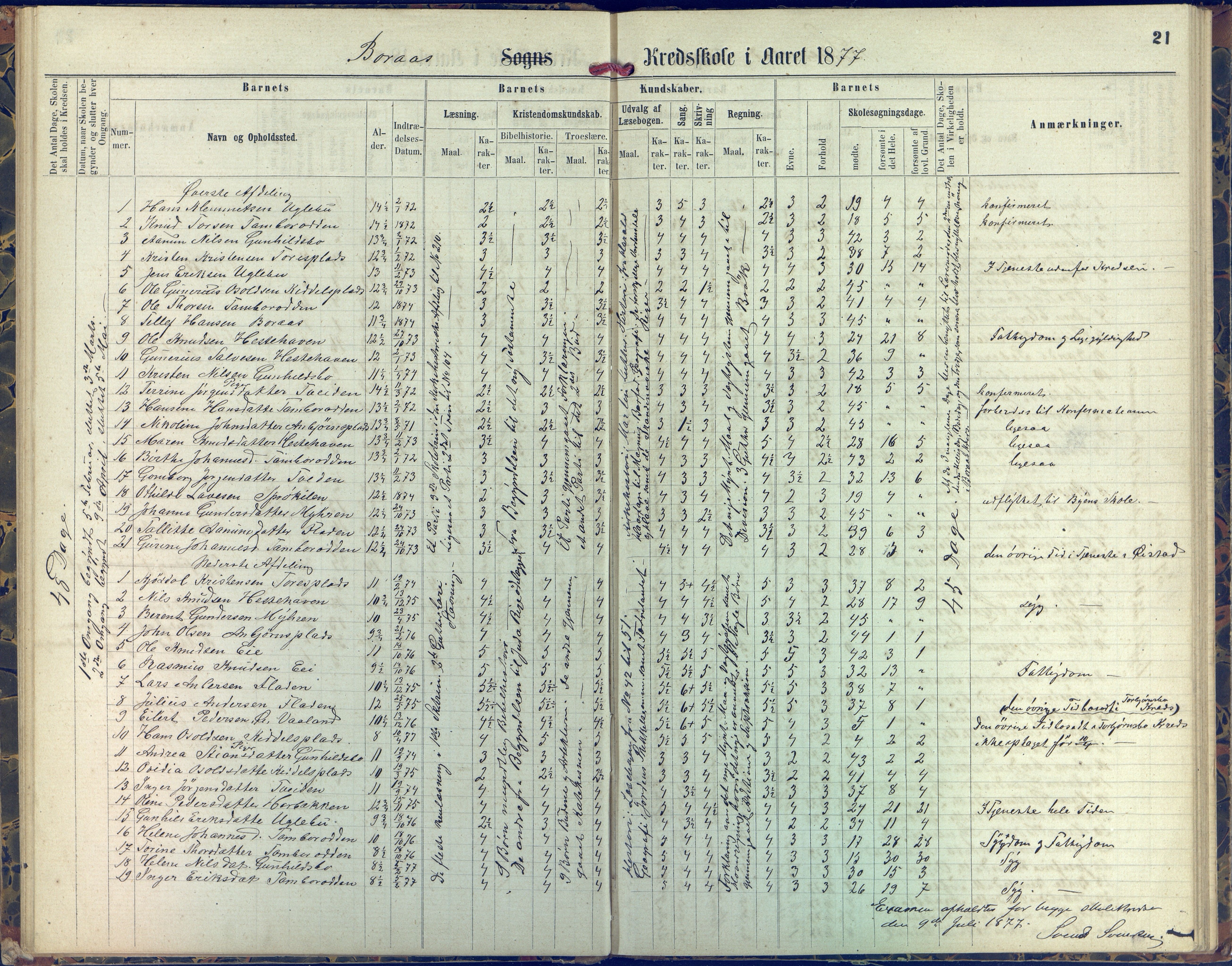 Austre Moland kommune, AAKS/KA0918-PK/09/09d/L0004: Skoleprotokoll, 1874-1890, p. 21