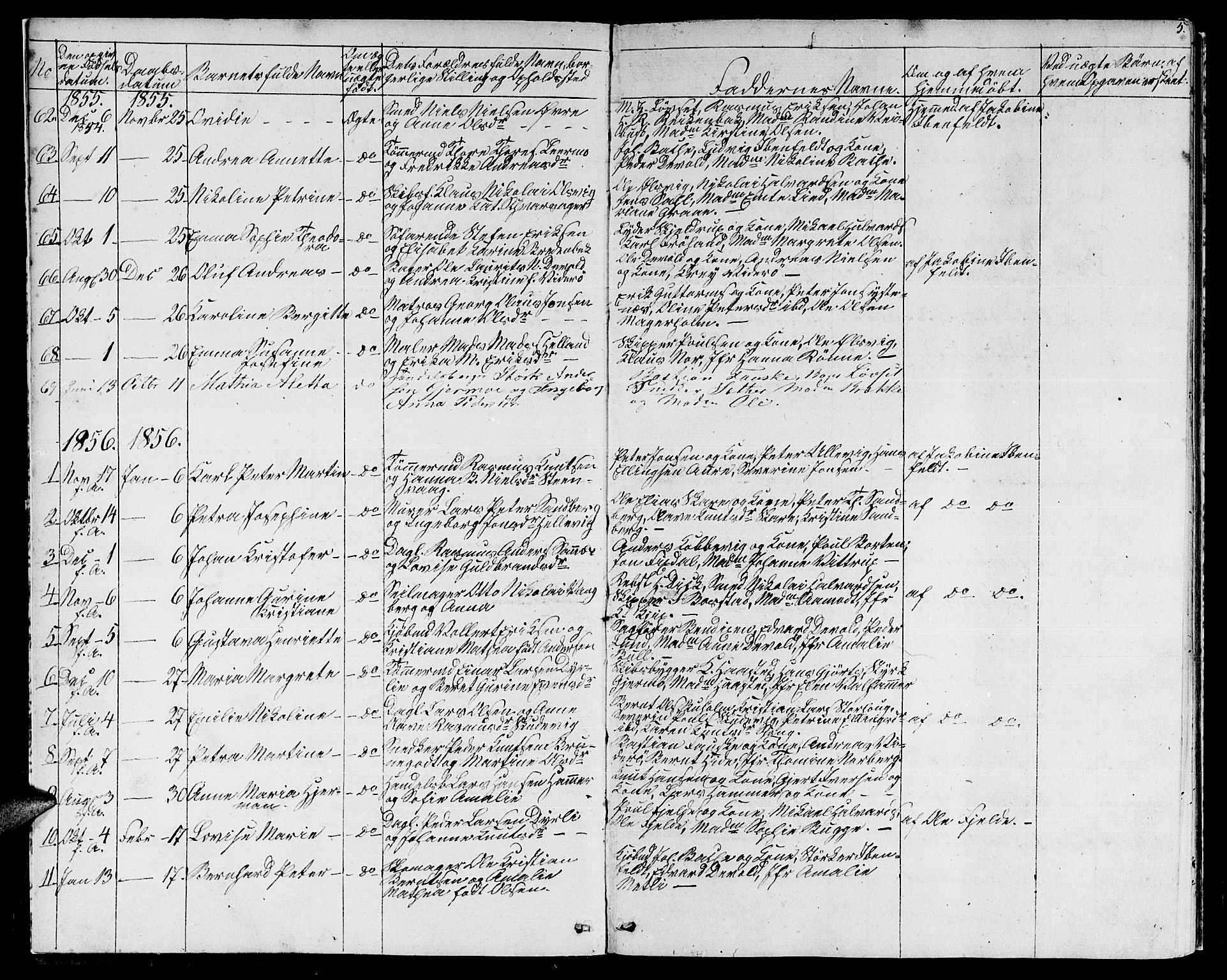 Ministerialprotokoller, klokkerbøker og fødselsregistre - Møre og Romsdal, SAT/A-1454/529/L0464: Parish register (copy) no. 529C01, 1855-1867, p. 5
