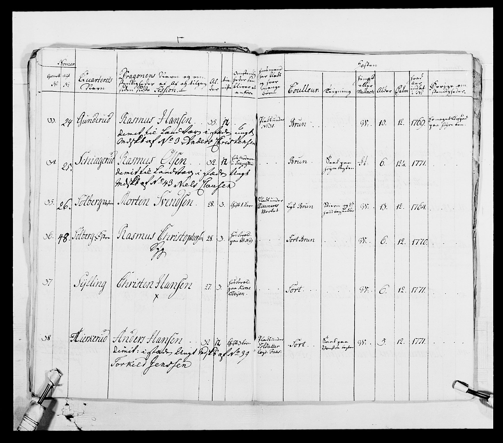 Generalitets- og kommissariatskollegiet, Det kongelige norske kommissariatskollegium, AV/RA-EA-5420/E/Eh/L0003: 1. Sønnafjelske dragonregiment, 1767-1812, p. 423