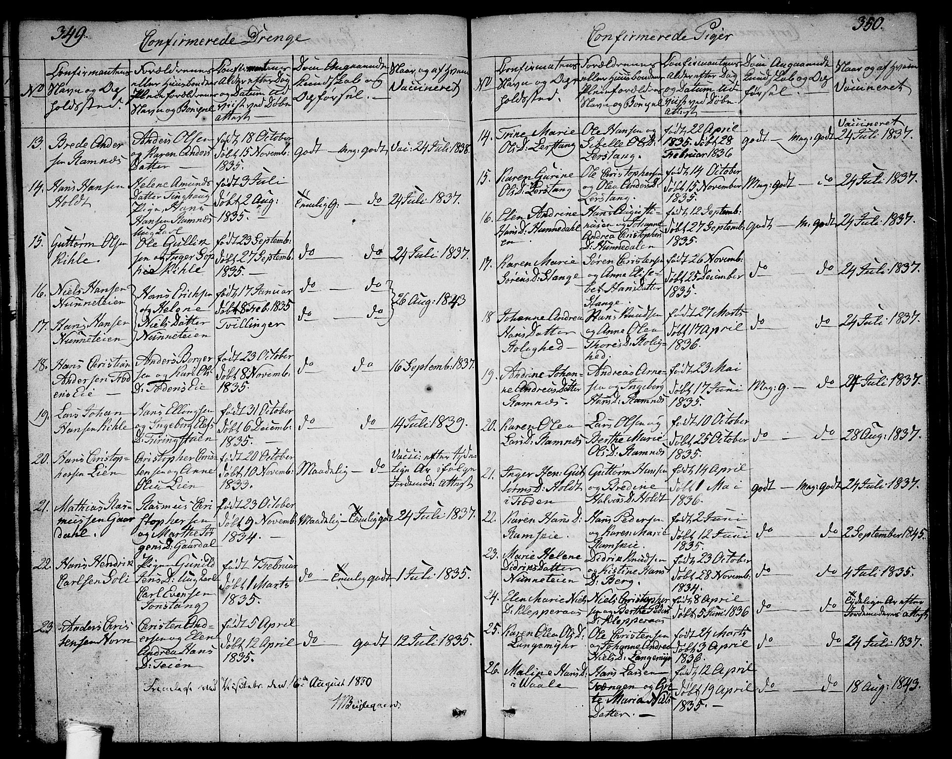 Ramnes kirkebøker, SAKO/A-314/G/Ga/L0002: Parish register (copy) no. I 2, 1848-1870, p. 349-350
