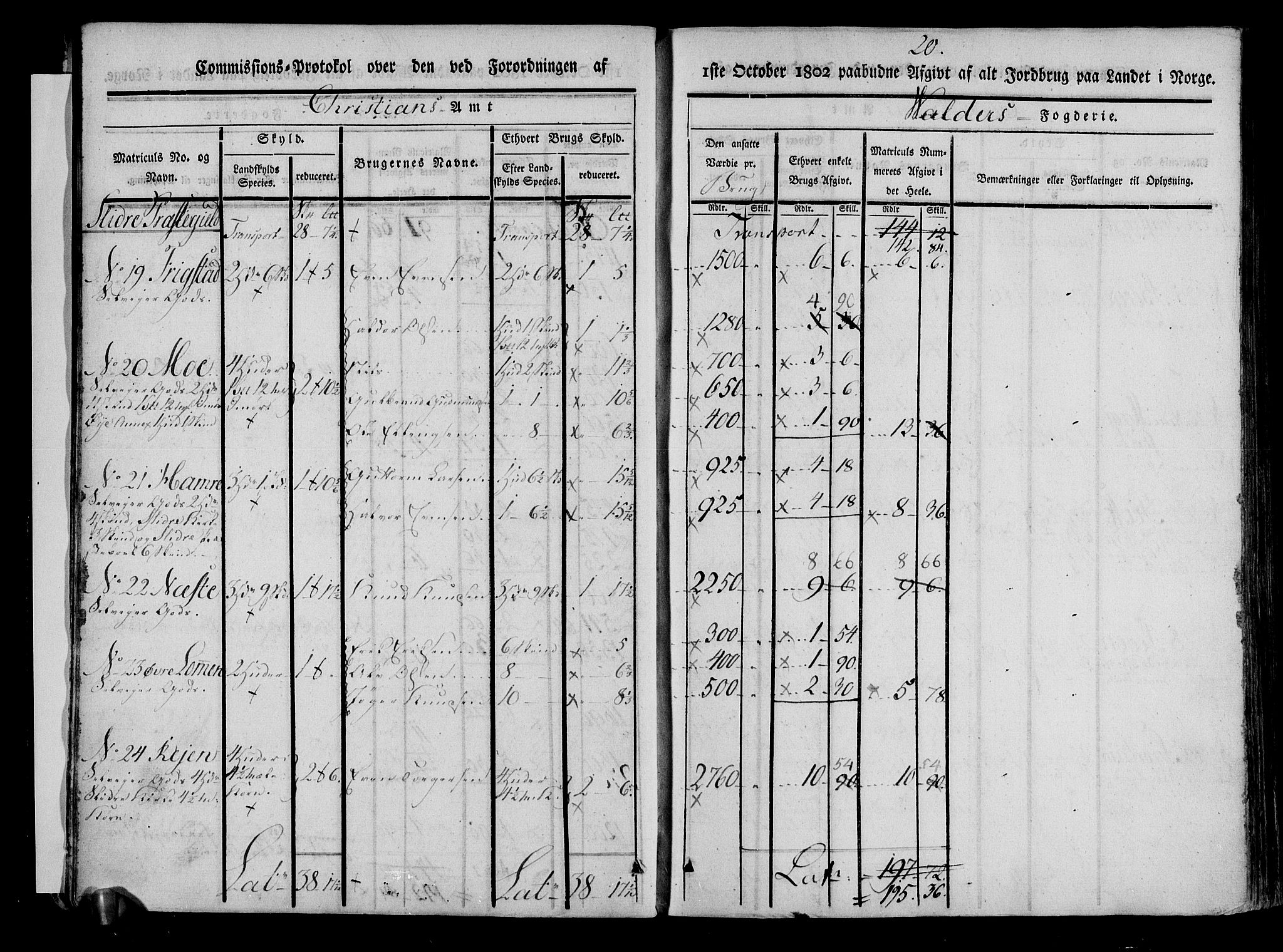 Rentekammeret inntil 1814, Realistisk ordnet avdeling, AV/RA-EA-4070/N/Ne/Nea/L0042: Valdres fogderi. Kommisjonsprotokoll, 1803, p. 21