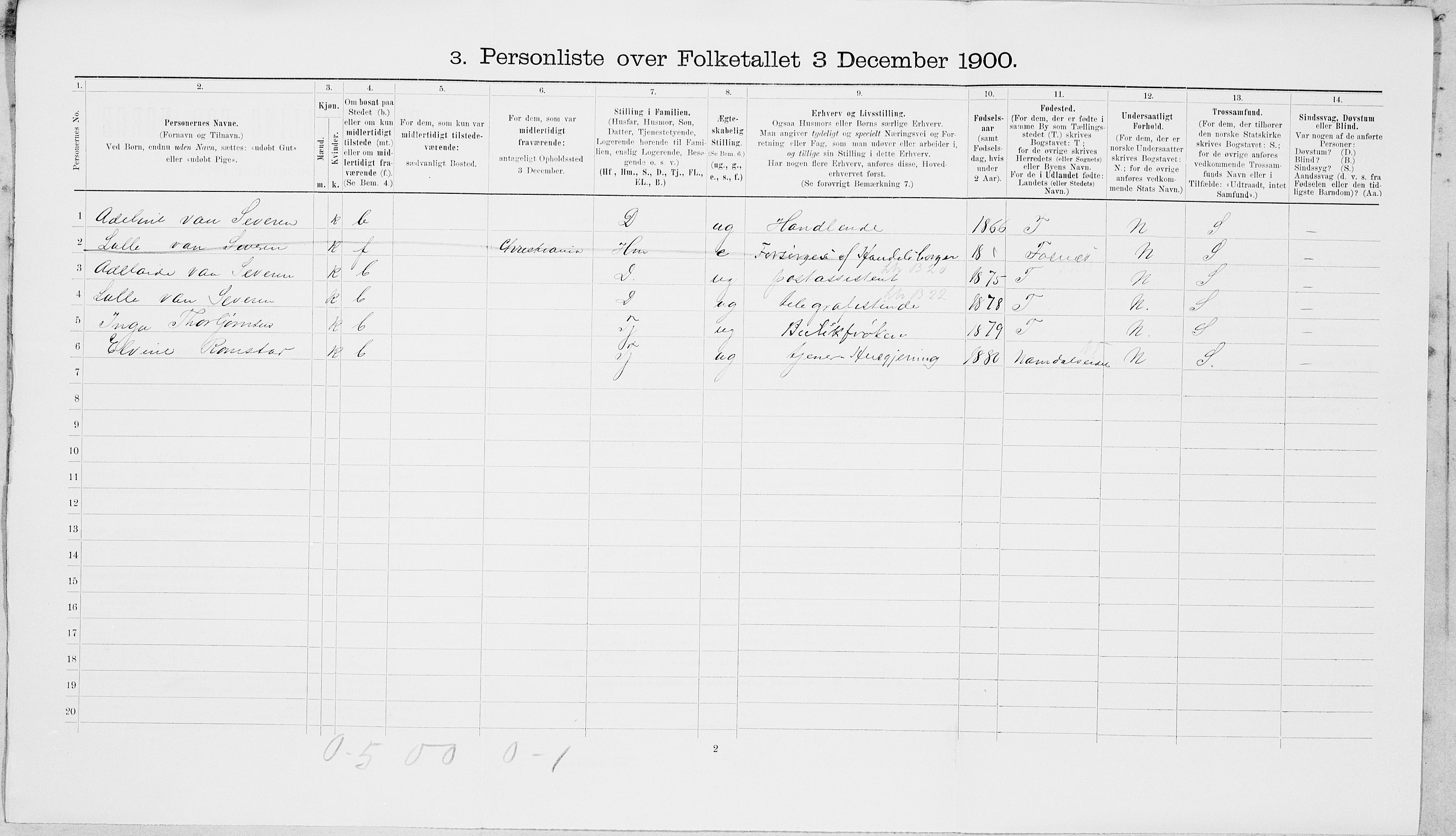 SAT, 1900 census for Namsos, 1900, p. 1054