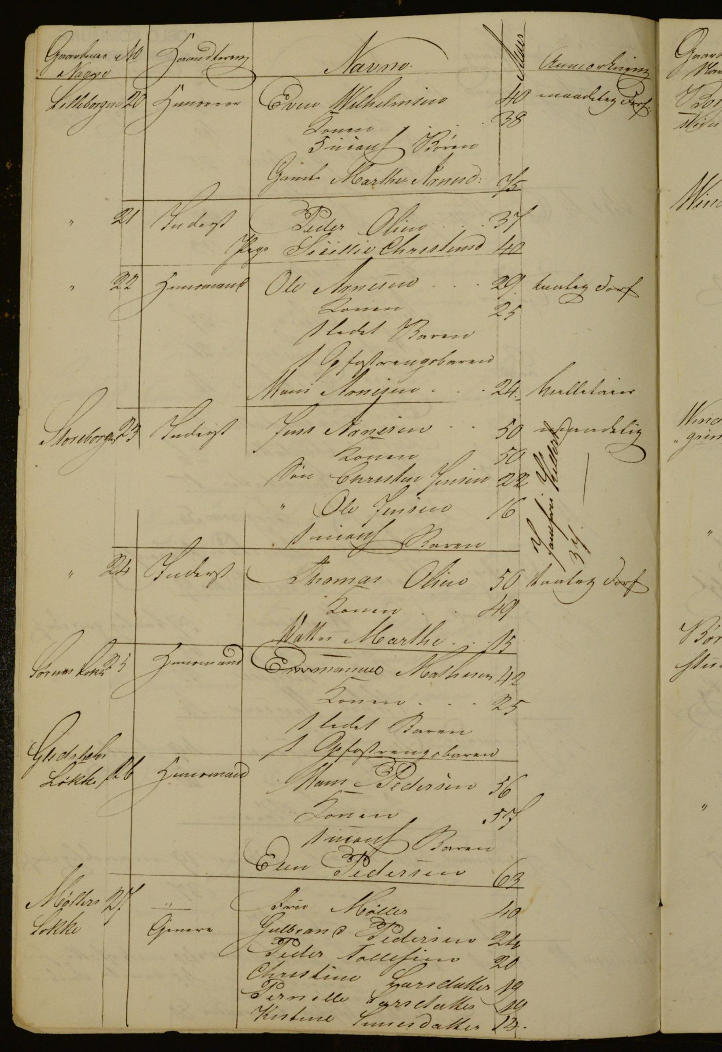 OBA, Census for Aker 1842, 1842