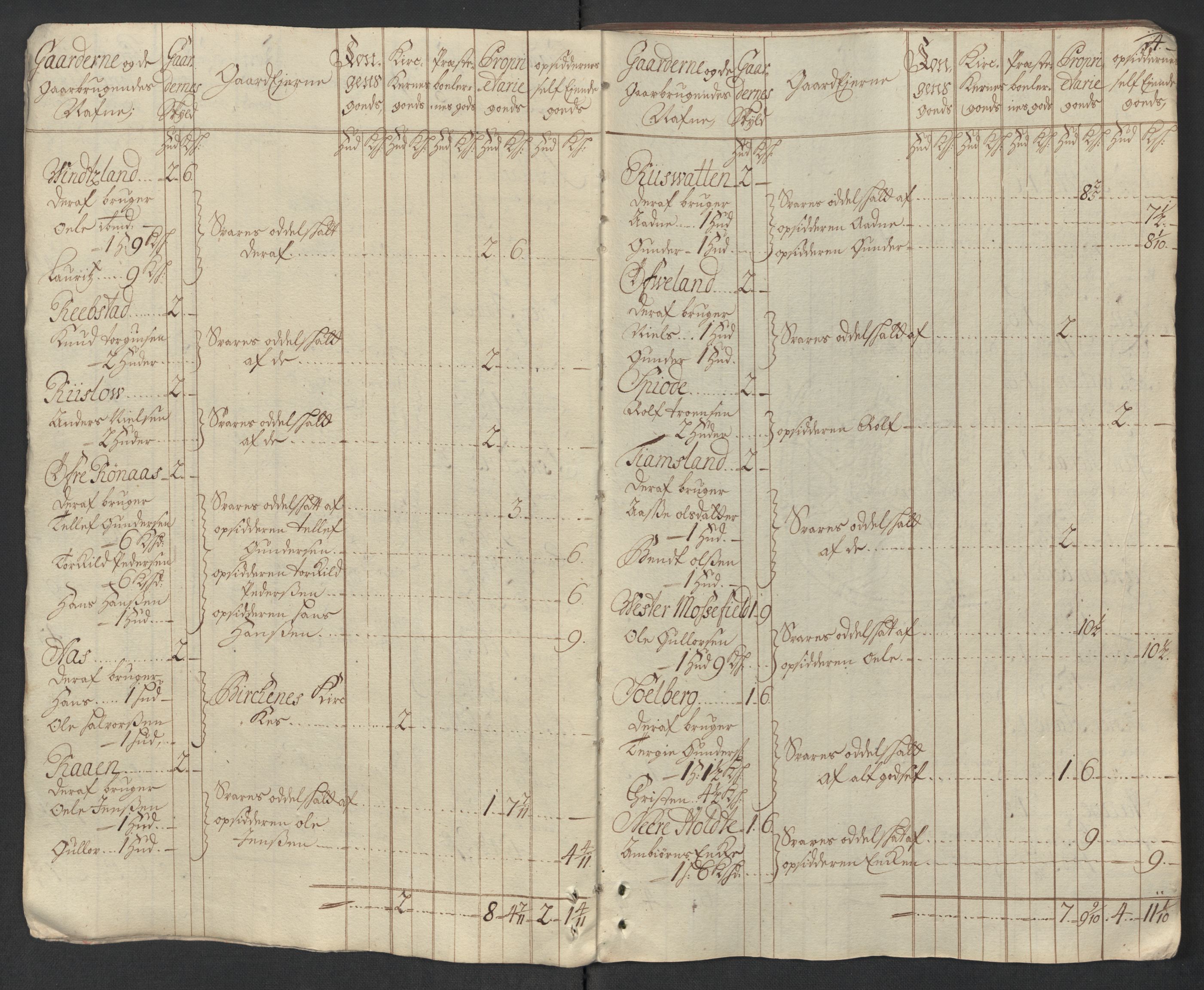 Rentekammeret inntil 1814, Reviderte regnskaper, Fogderegnskap, AV/RA-EA-4092/R39/L2325: Fogderegnskap Nedenes, 1716, p. 27