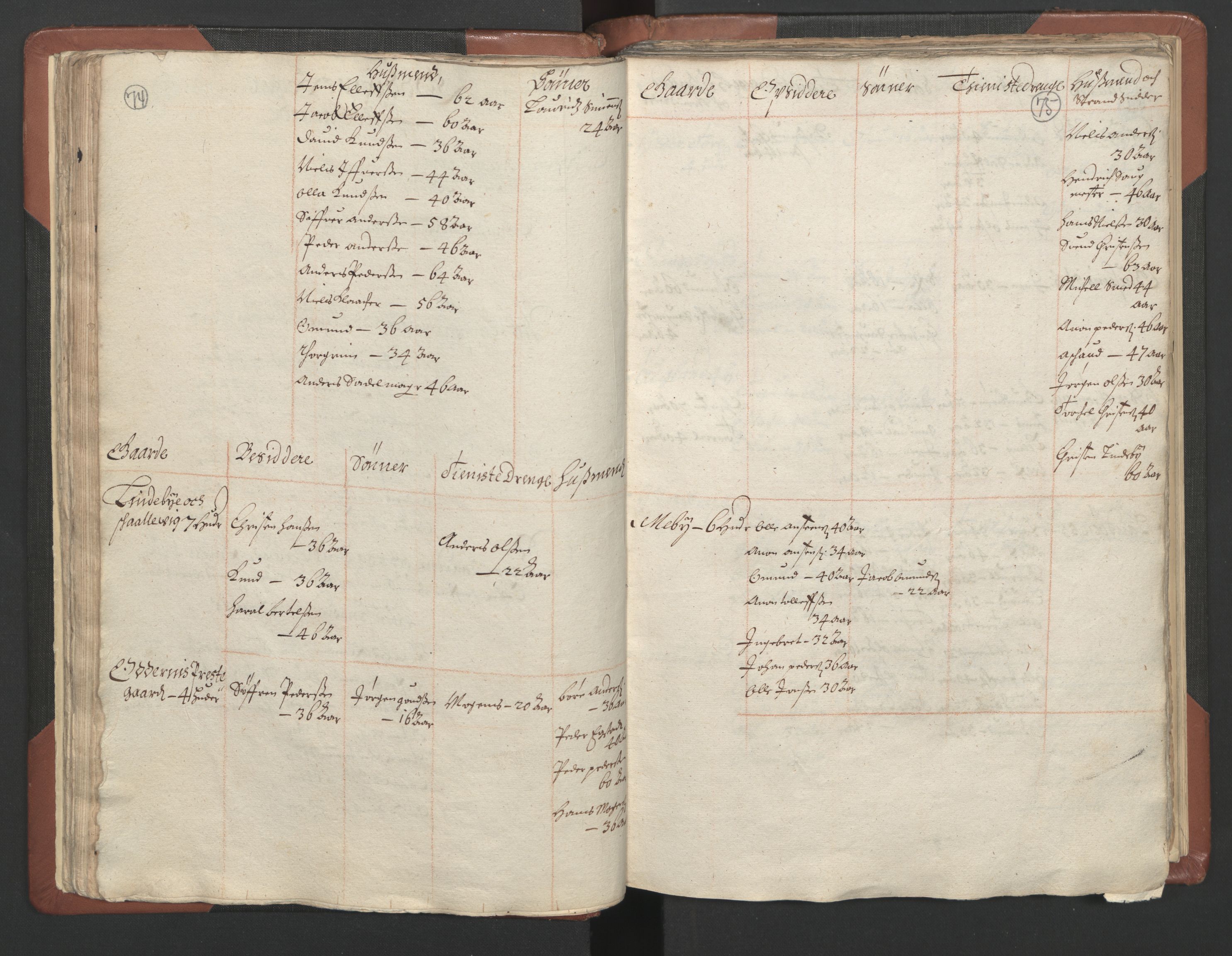 RA, Bailiff's Census 1664-1666, no. 9: Mandal len, 1664-1666, p. 74-75