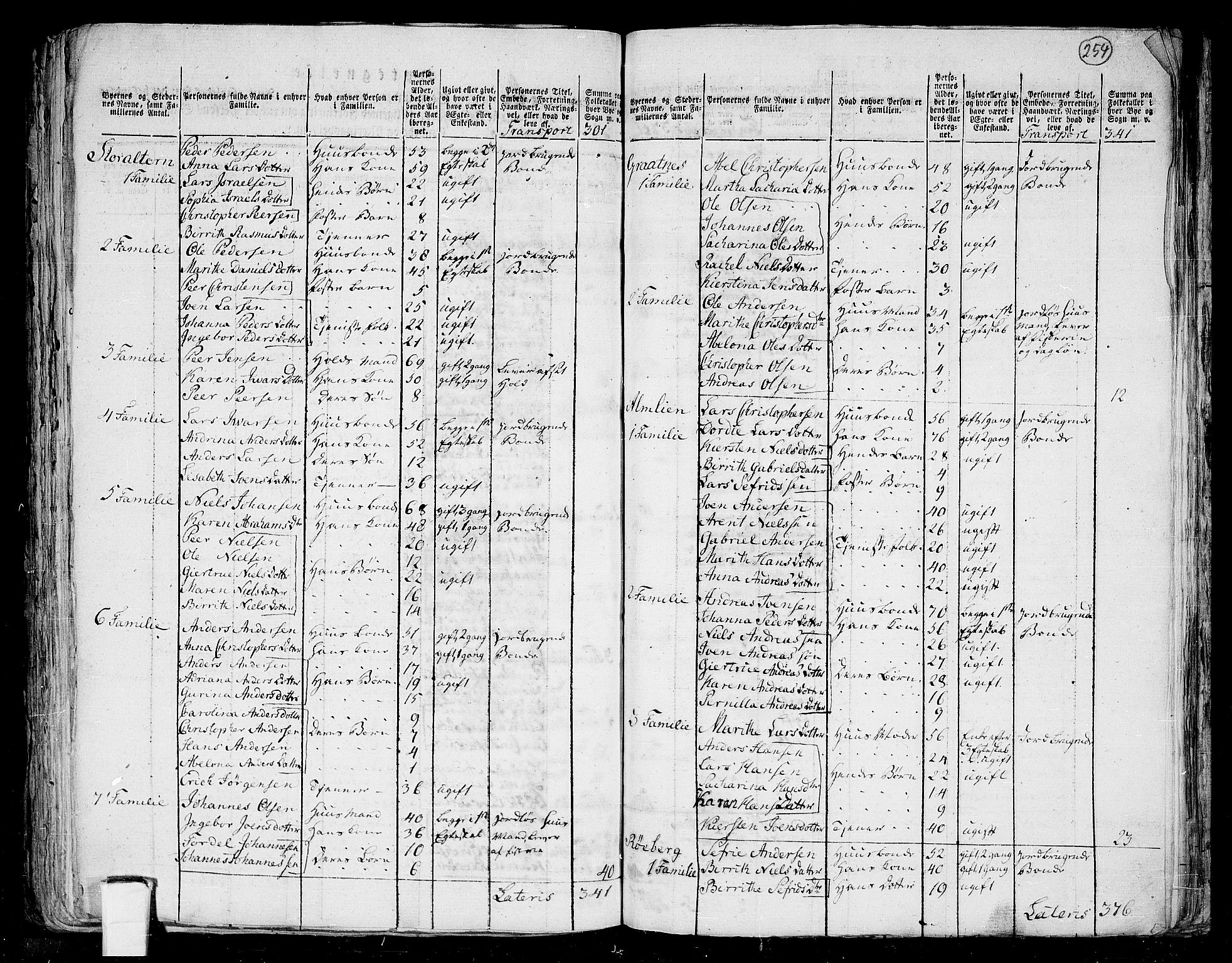 RA, 1801 census for 1833P Rana, 1801, p. 253b-254a