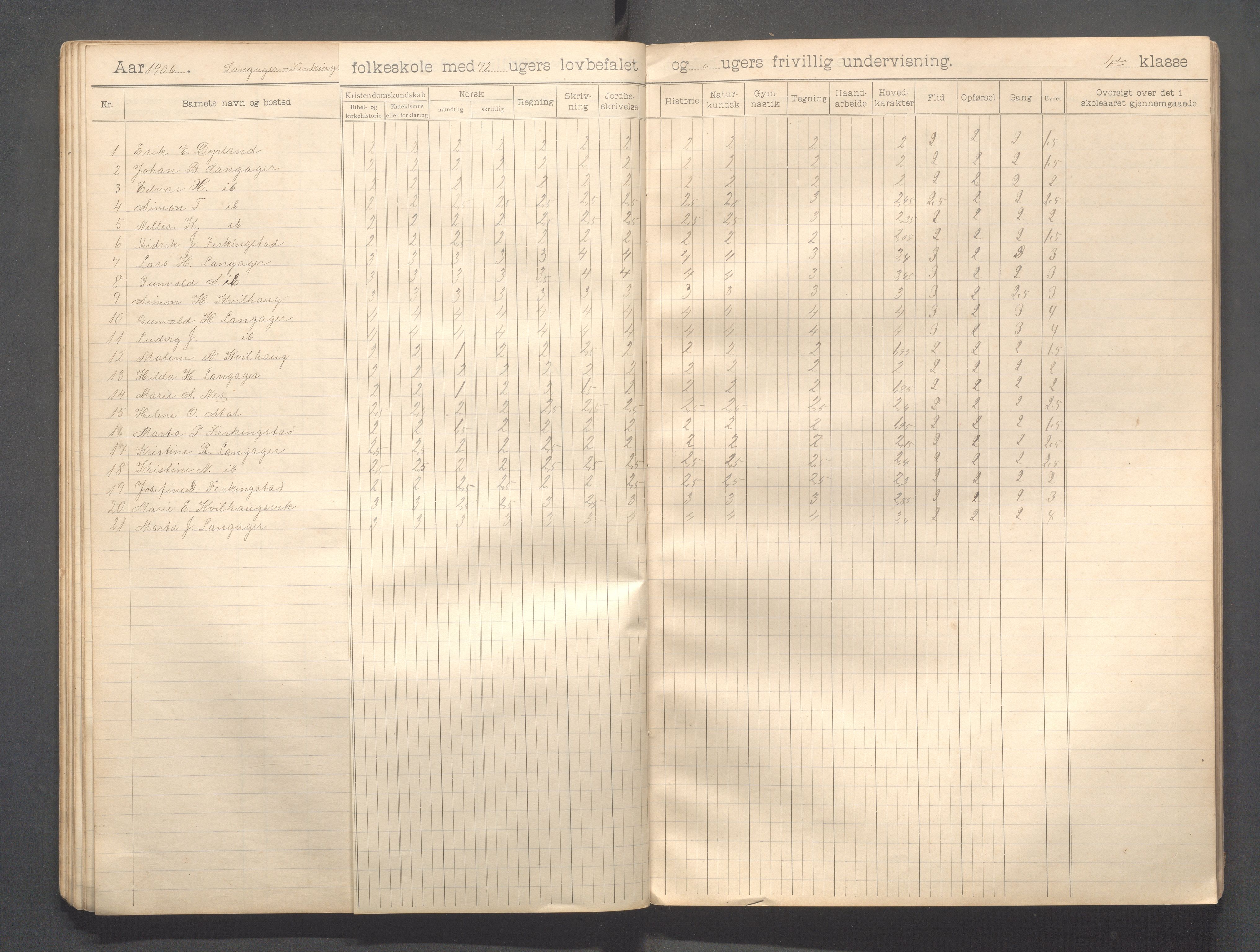 Skudenes kommune - Langåker - Ferkingstad skole, IKAR/A-303/H/L0002: Skoleprotokoll 1.-6. kl., 1903-1910, p. 42