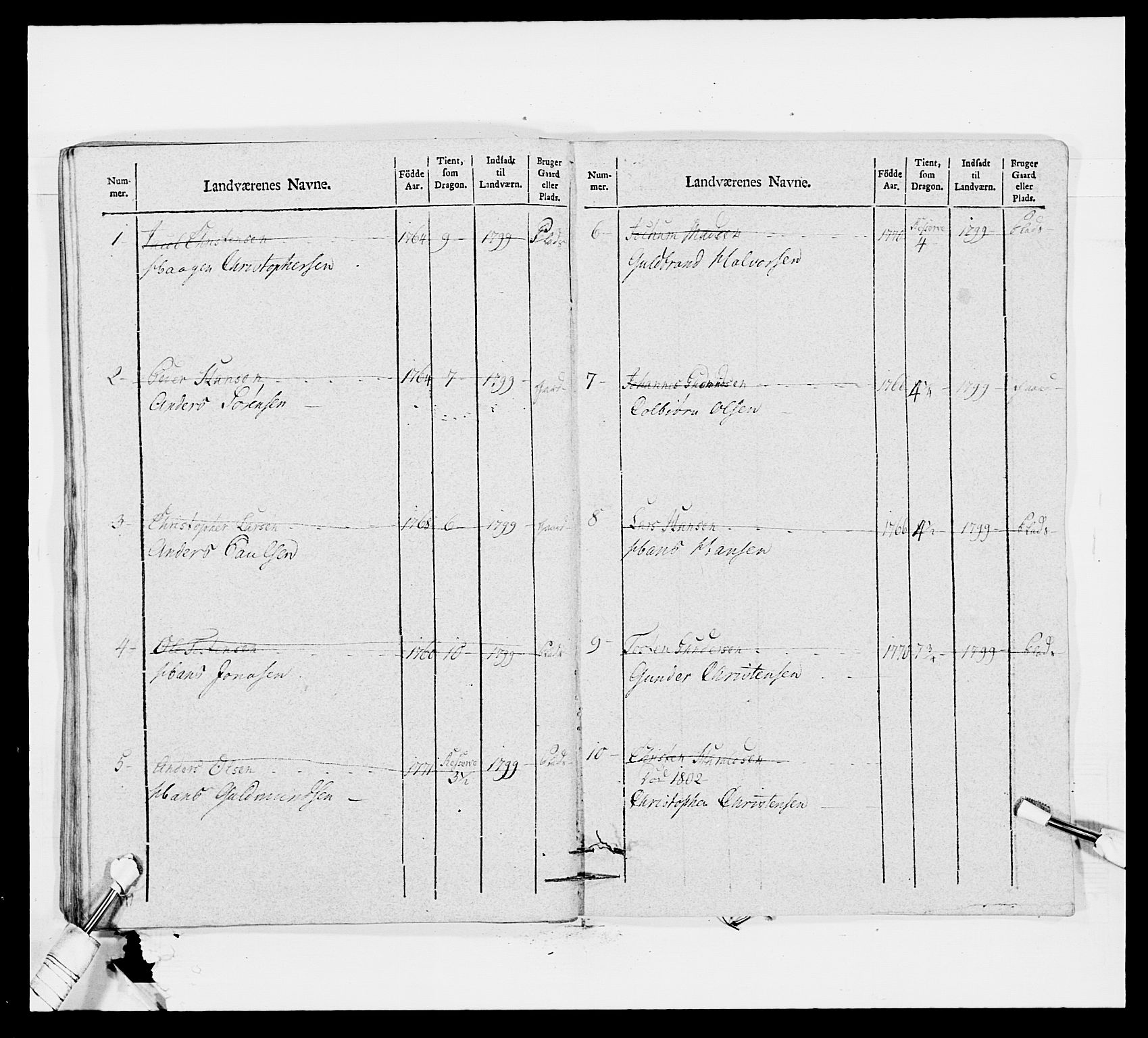 Generalitets- og kommissariatskollegiet, Det kongelige norske kommissariatskollegium, AV/RA-EA-5420/E/Eh/L0011: Smålenske dragonregiment, 1795-1807, p. 409