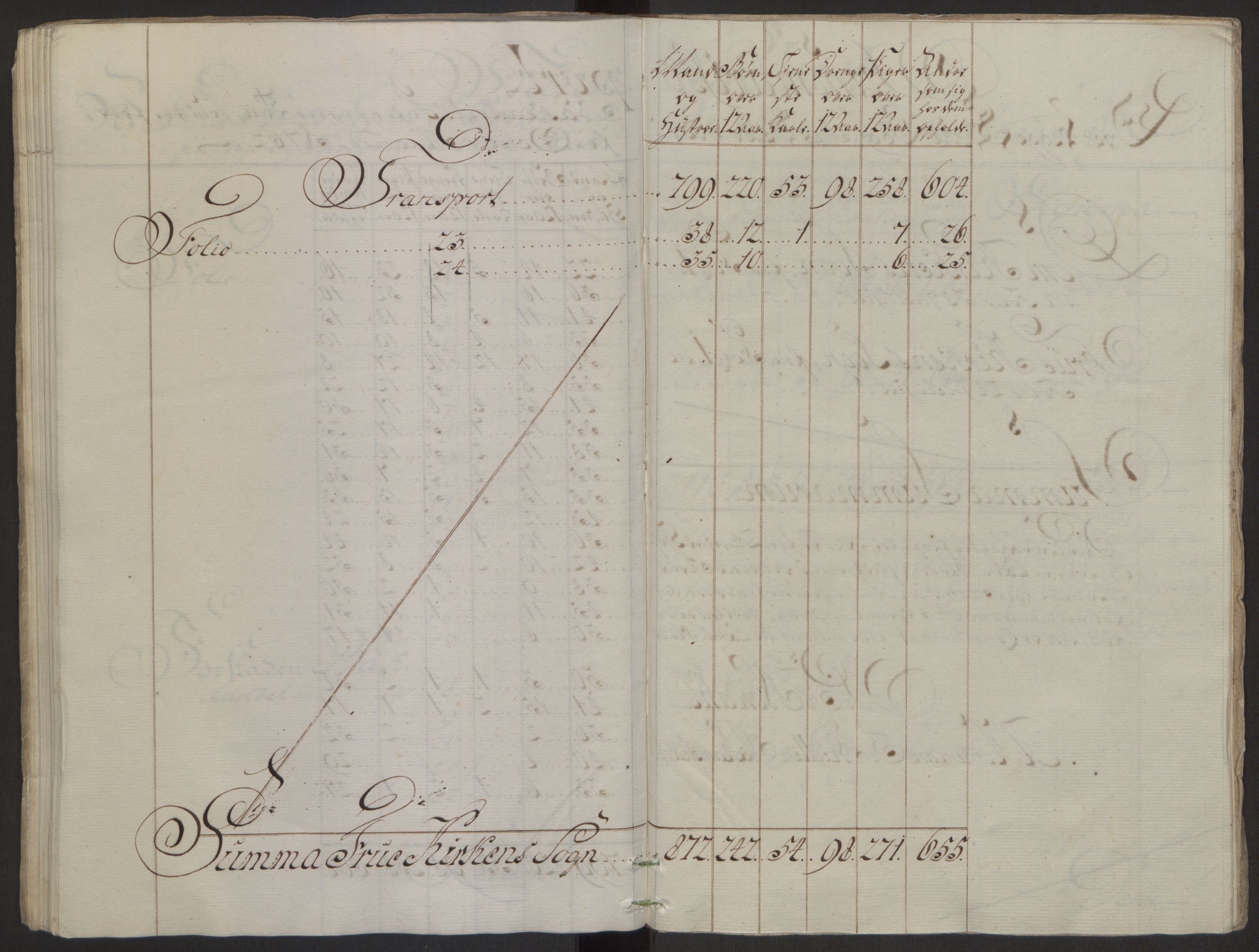 Rentekammeret inntil 1814, Reviderte regnskaper, Byregnskaper, AV/RA-EA-4066/R/Rs/L0516/0001: [S9] Kontribusjonsregnskap / Ekstraskatt, 1762-1767, p. 76