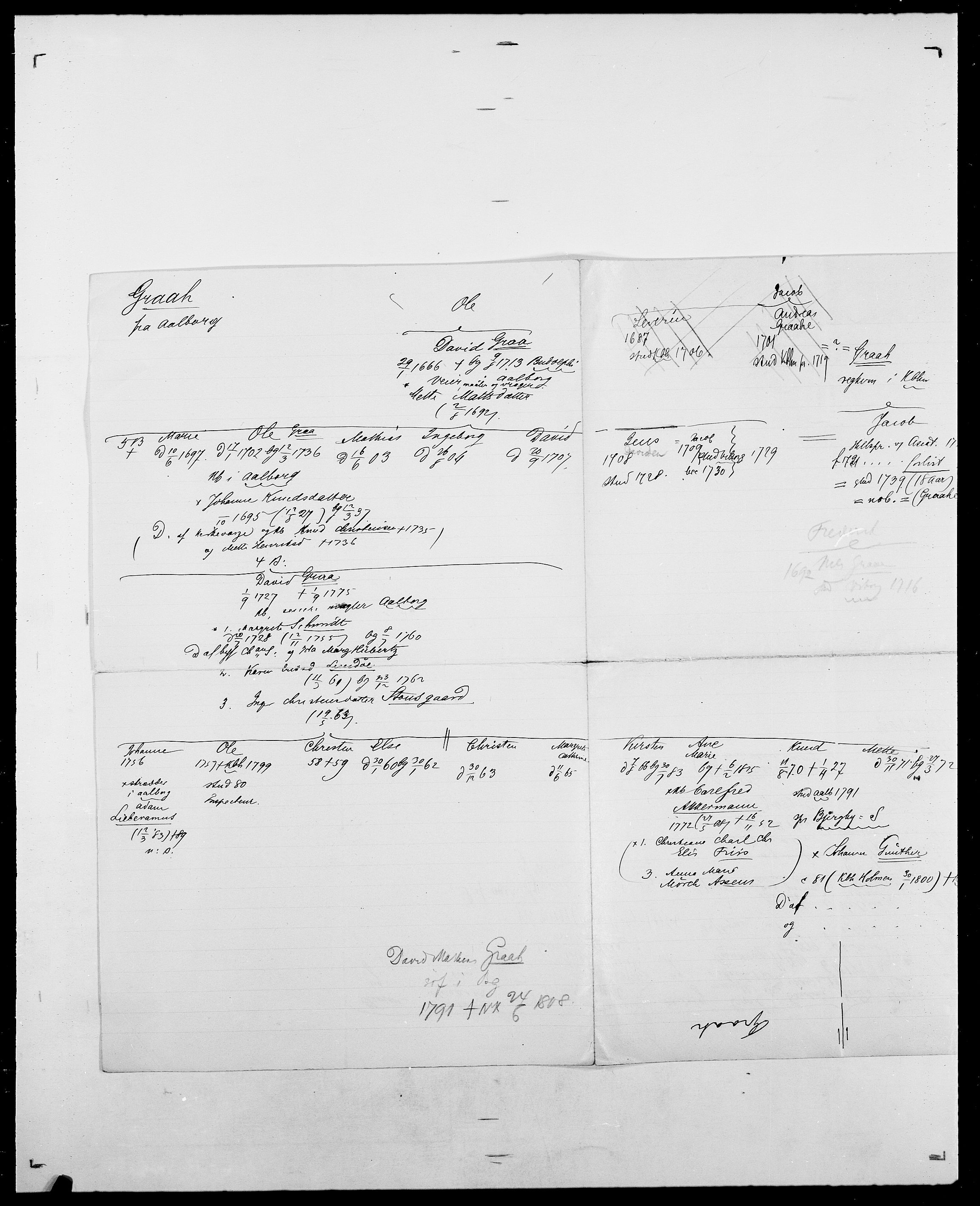 Delgobe, Charles Antoine - samling, AV/SAO-PAO-0038/D/Da/L0014: Giebdhausen - Grip, p. 429