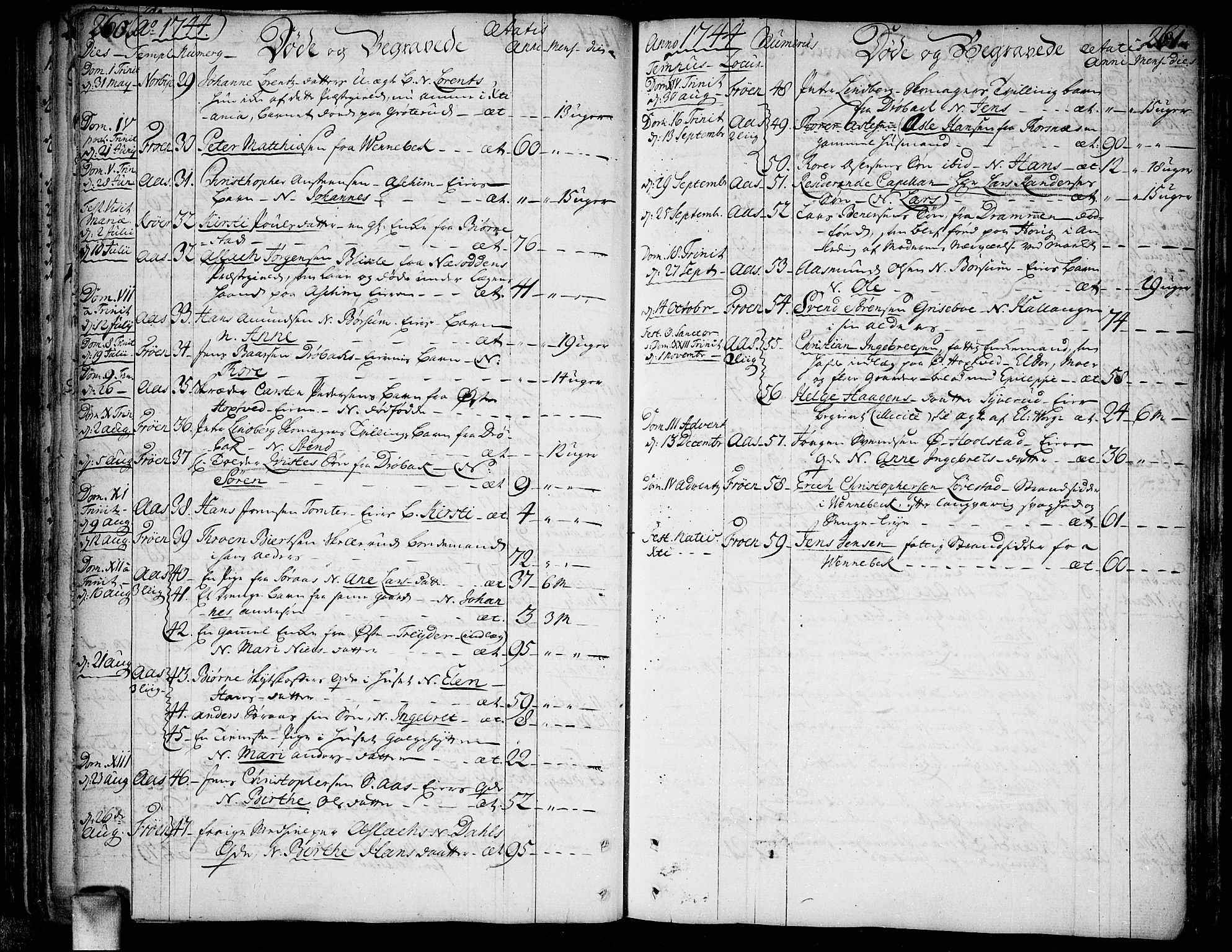 Ås prestekontor Kirkebøker, AV/SAO-A-10894/F/Fa/L0001: Parish register (official) no. I 1, 1742-1778, p. 260-261