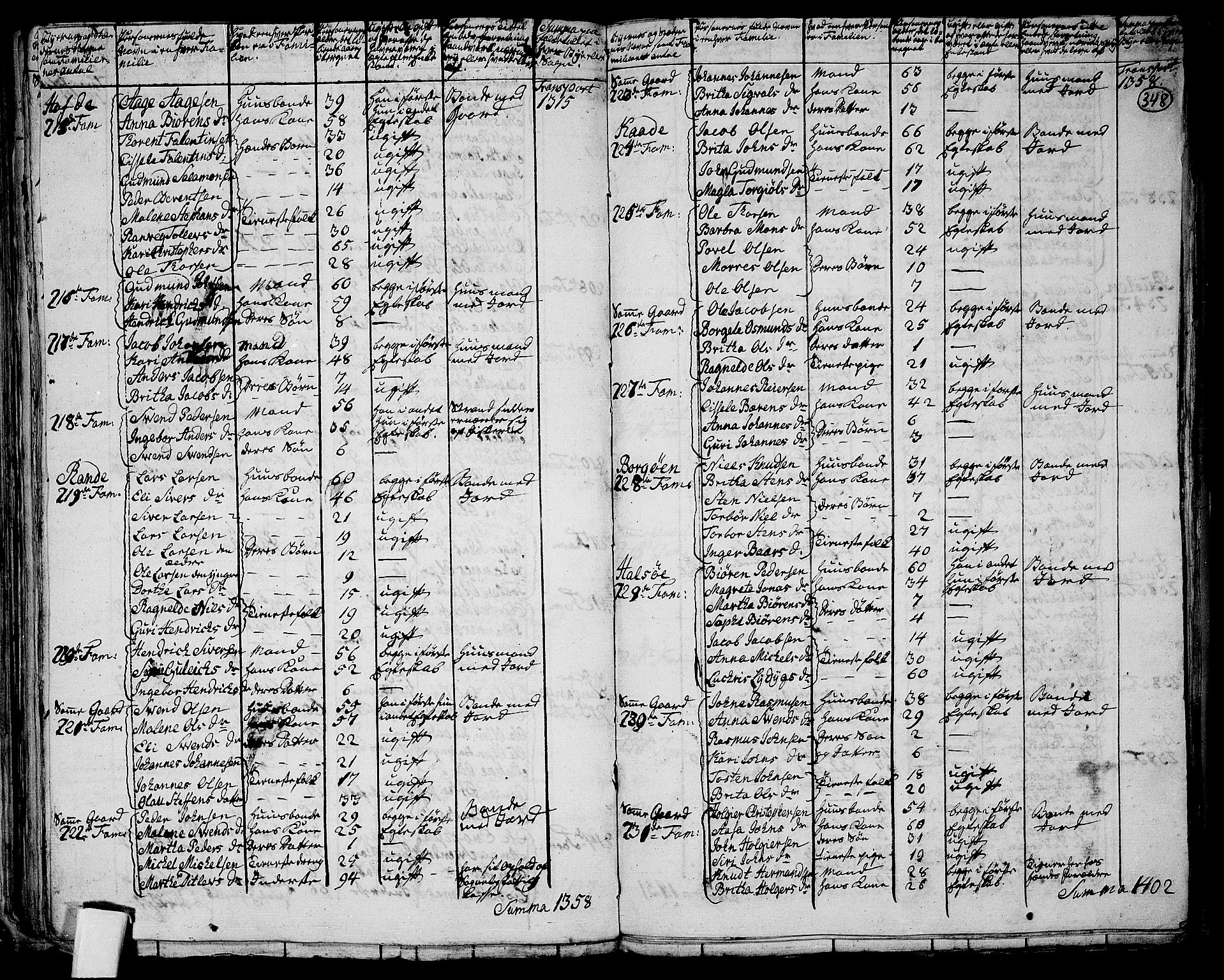 RA, 1801 census for 1133P Hjelmeland, 1801, p. 347b-348a