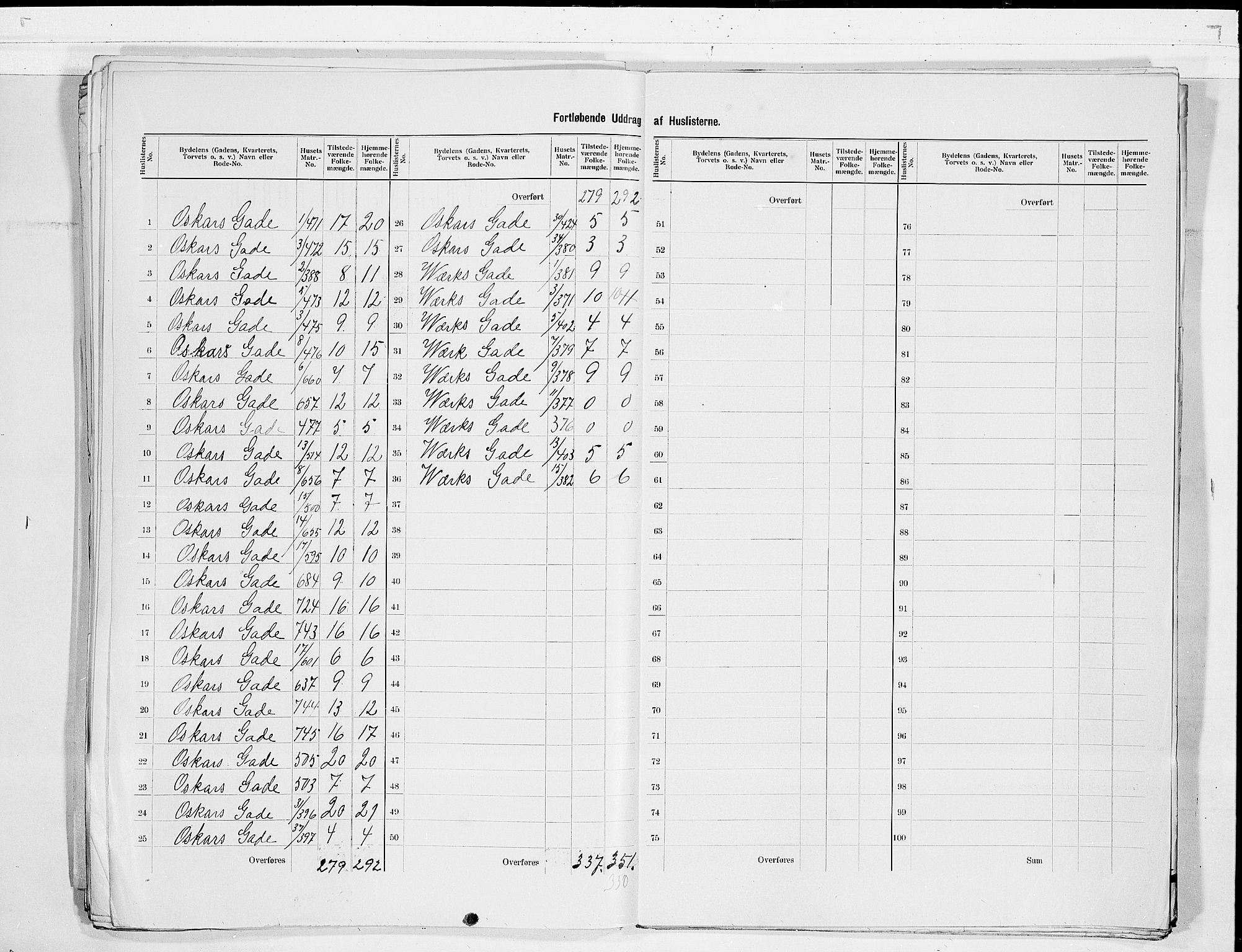 SAKO, 1900 census for Skien, 1900, p. 31