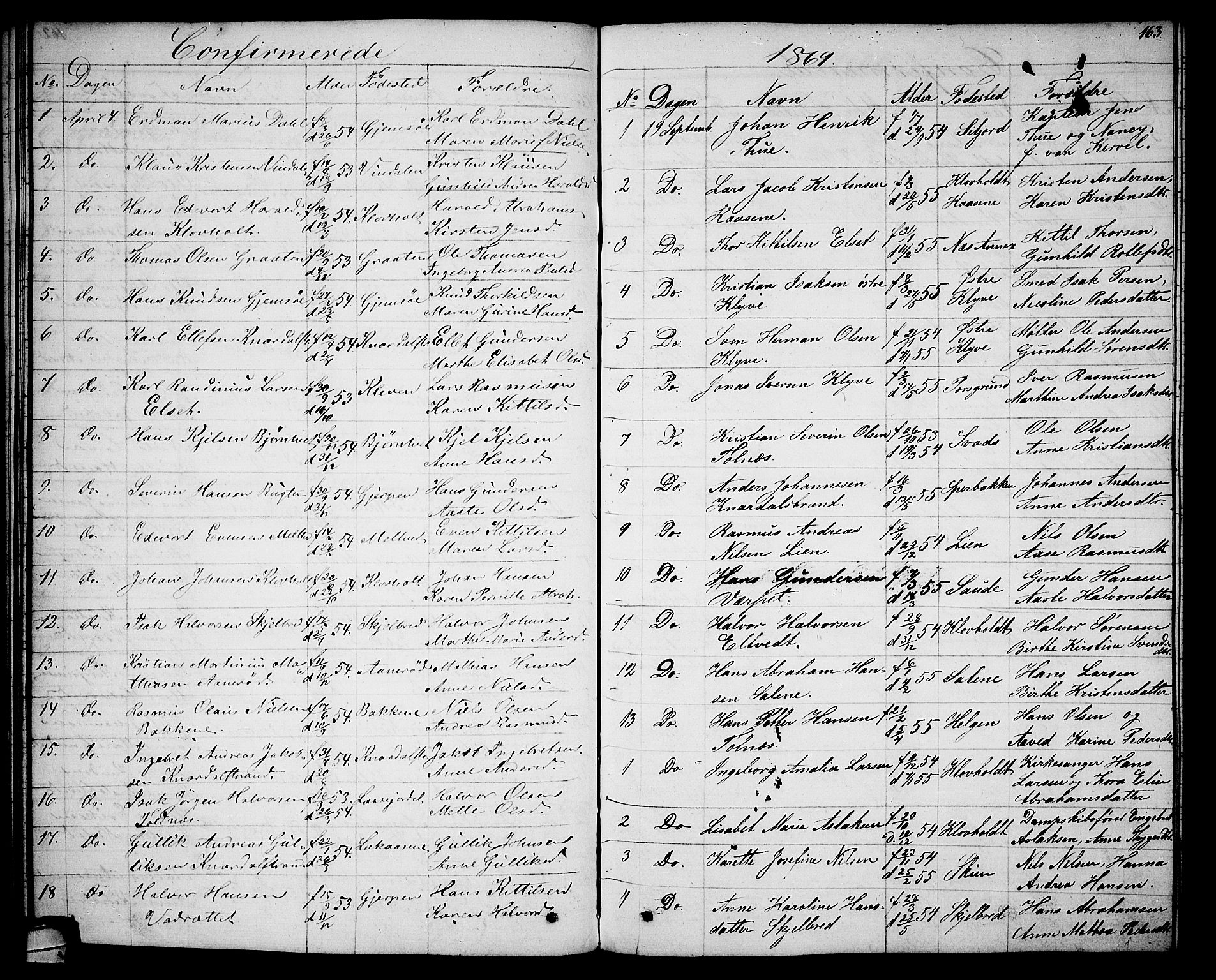 Solum kirkebøker, SAKO/A-306/G/Ga/L0004: Parish register (copy) no. I 4, 1859-1876, p. 163