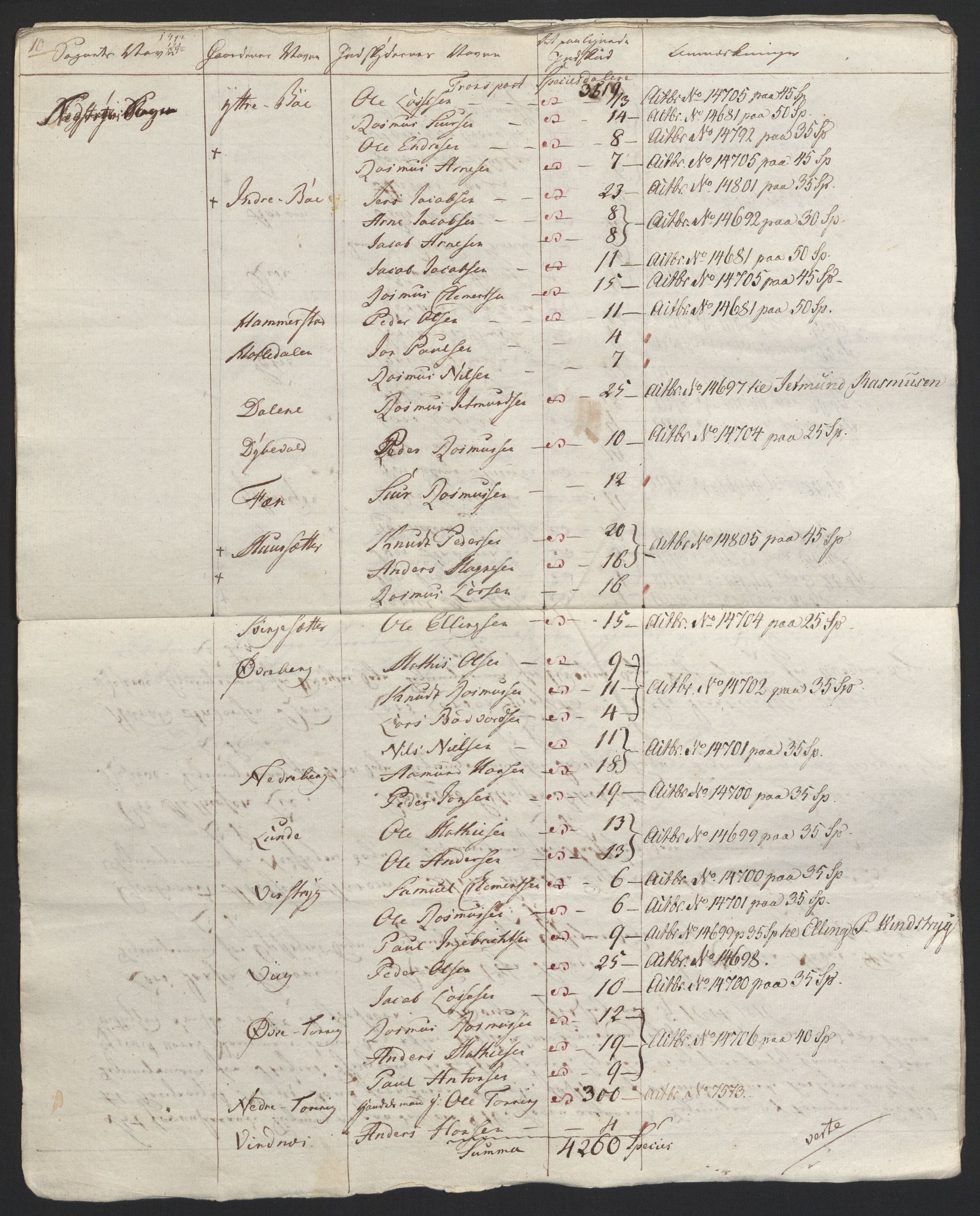 Sølvskatten 1816, NOBA/SOLVSKATTEN/A/L0043: Bind 44: Sunn- og Nordfjord fogderi, 1816-1828, p. 110