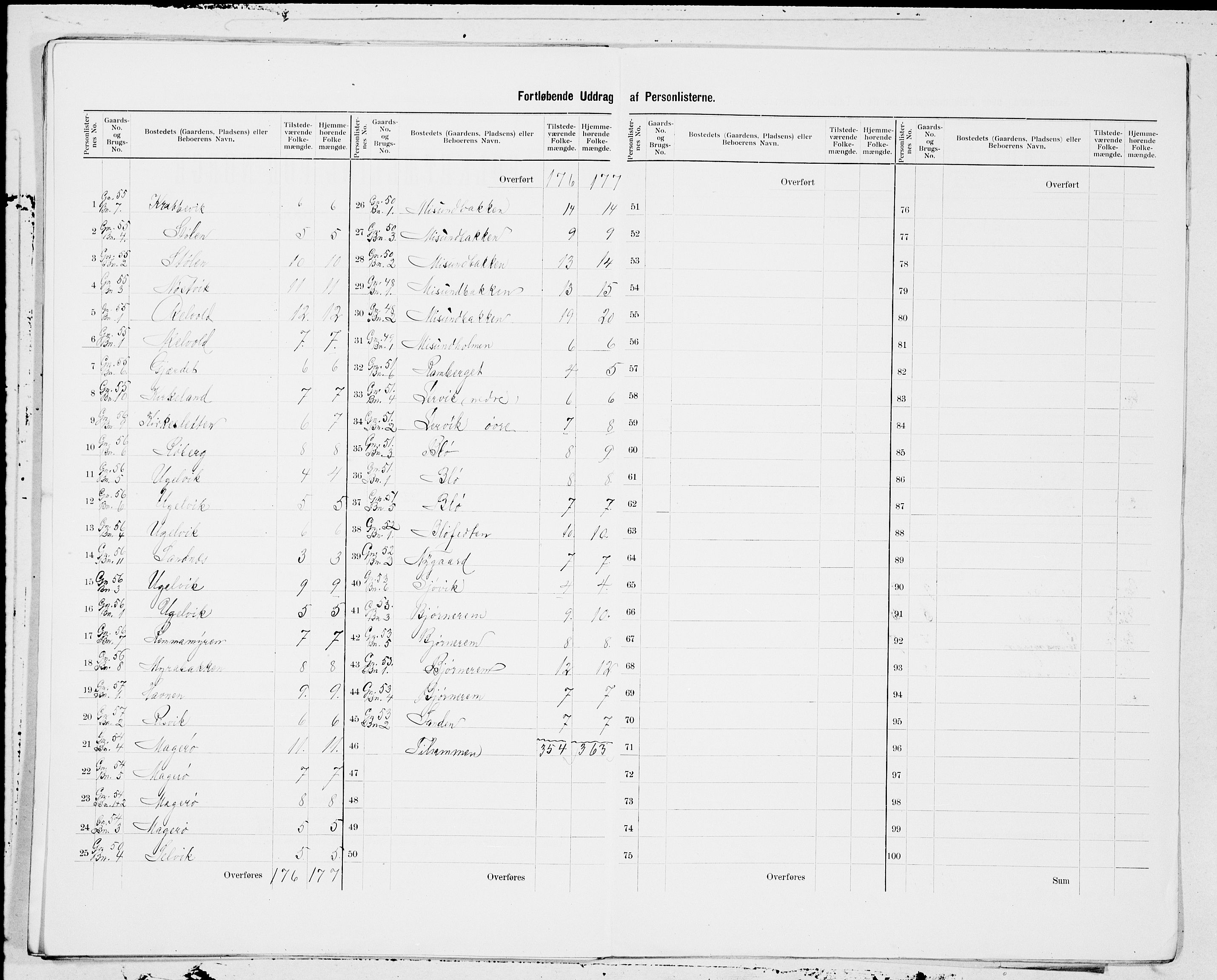 SAT, 1900 census for Aukra, 1900, p. 13
