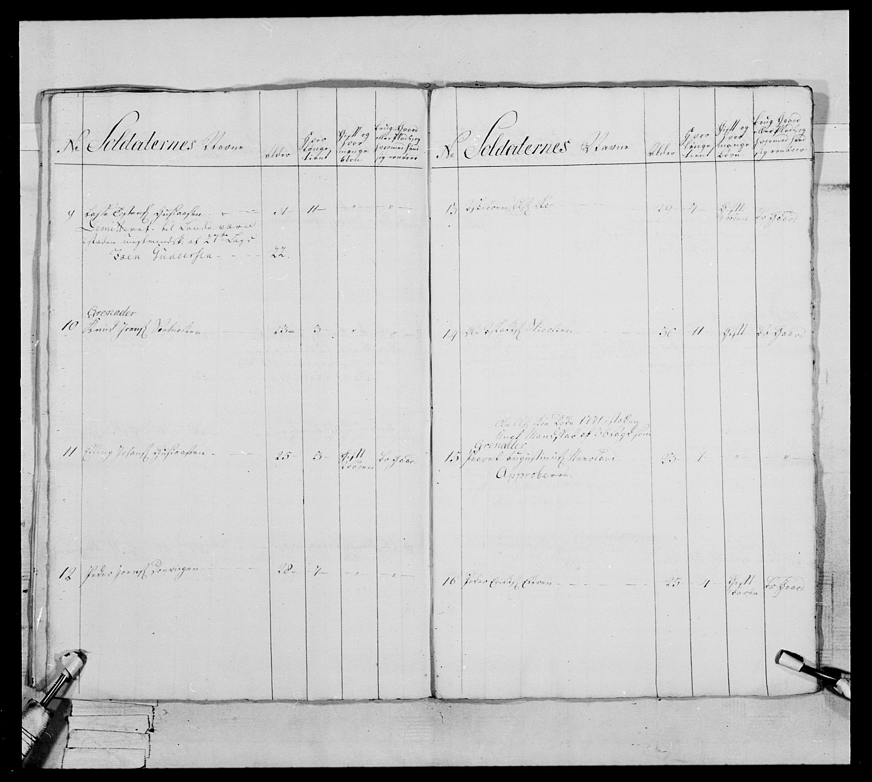 Generalitets- og kommissariatskollegiet, Det kongelige norske kommissariatskollegium, AV/RA-EA-5420/E/Eh/L0076: 2. Trondheimske nasjonale infanteriregiment, 1766-1773, p. 263