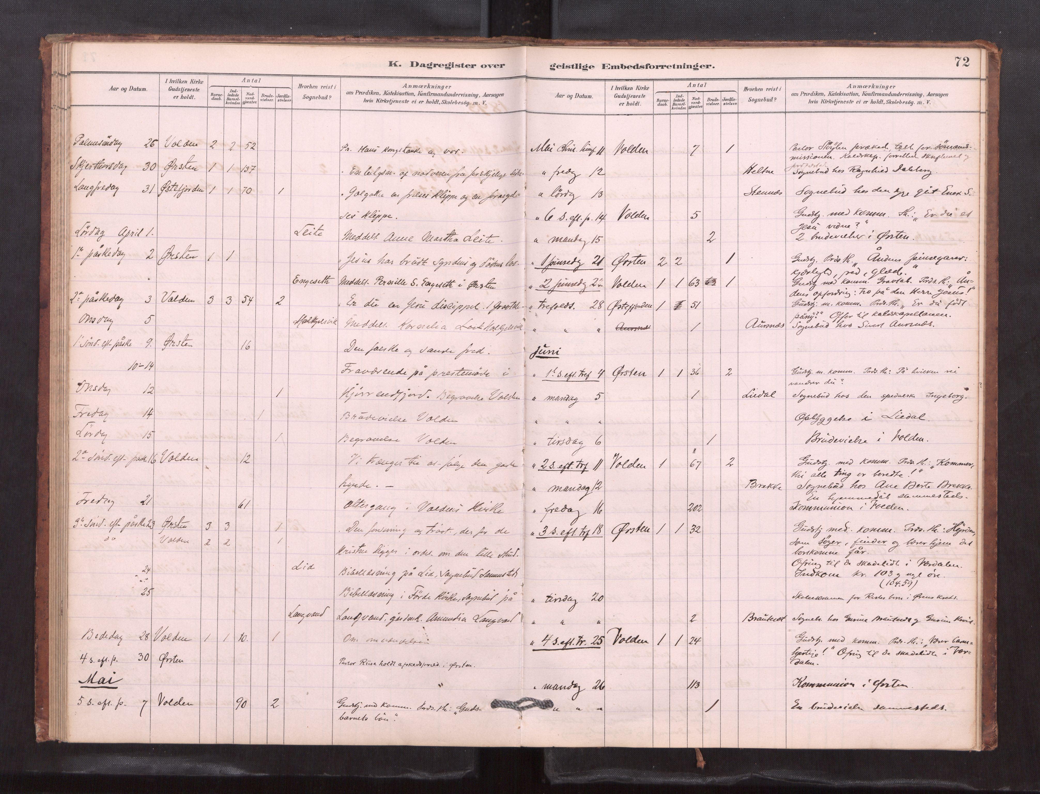 Ministerialprotokoller, klokkerbøker og fødselsregistre - Møre og Romsdal, AV/SAT-A-1454/511/L0151: Diary records no. 511---, 1881-1896, p. 72