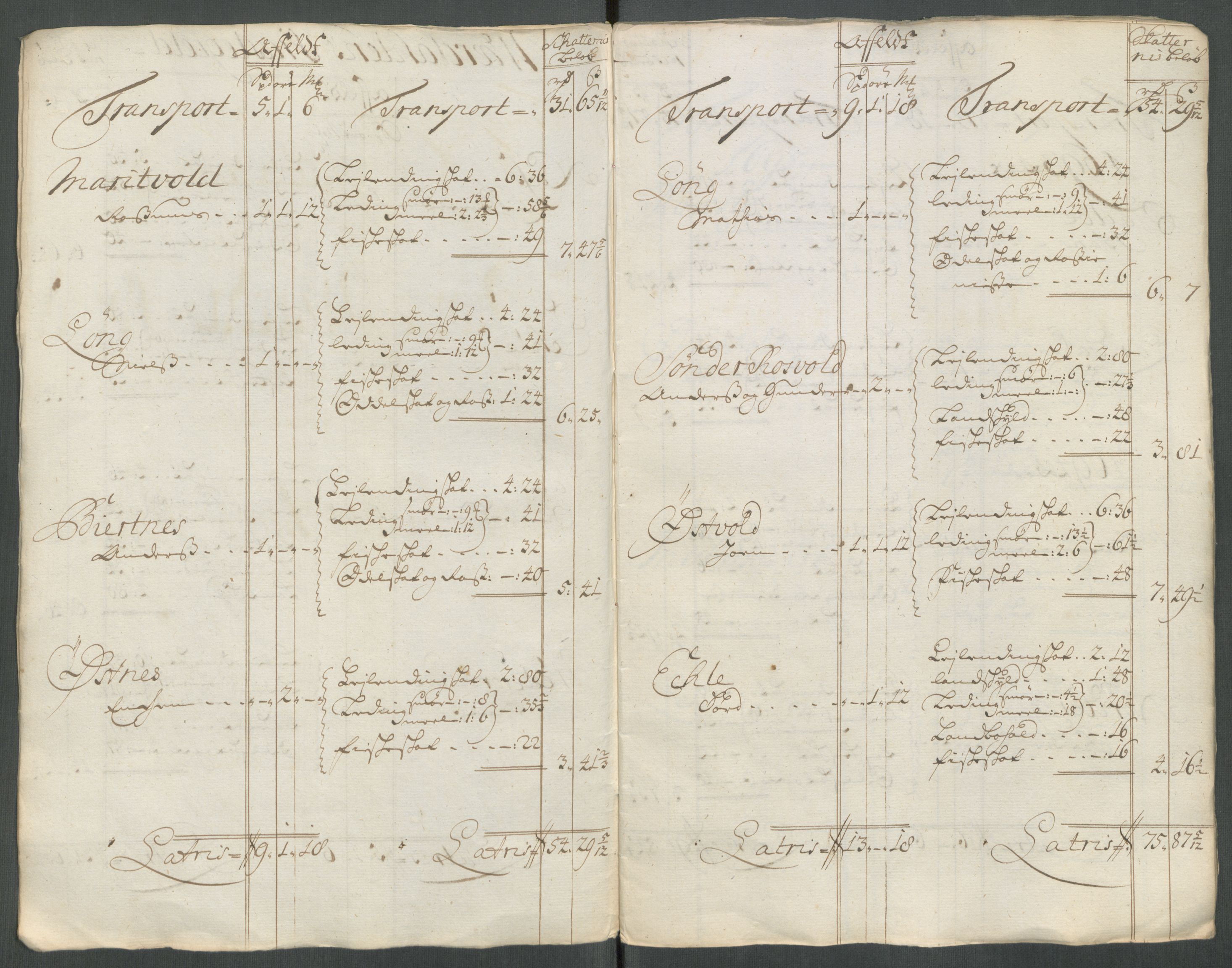 Rentekammeret inntil 1814, Reviderte regnskaper, Fogderegnskap, RA/EA-4092/R62/L4203: Fogderegnskap Stjørdal og Verdal, 1713, p. 287