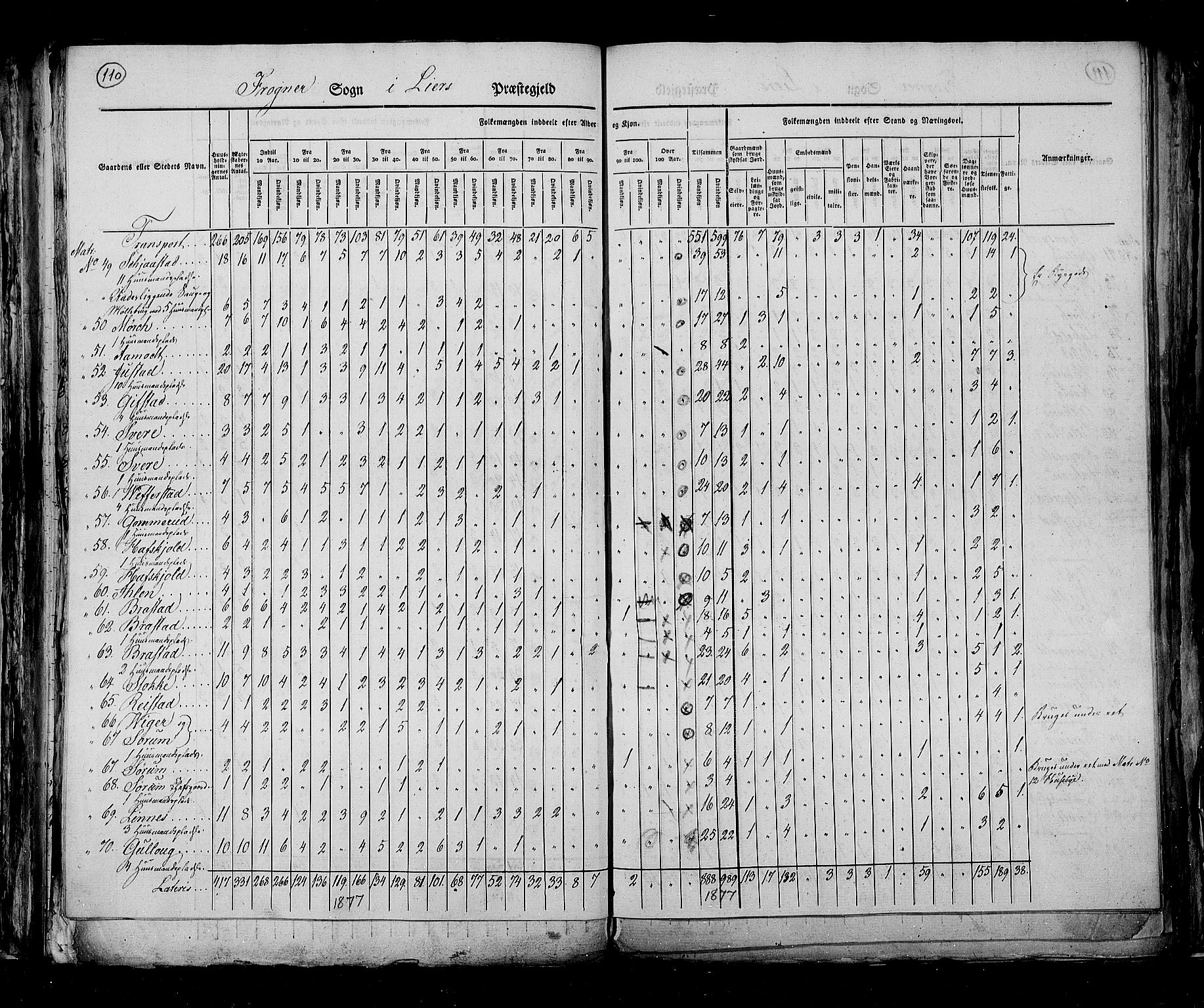 RA, Census 1825, vol. 7: Buskerud amt, 1825, p. 110