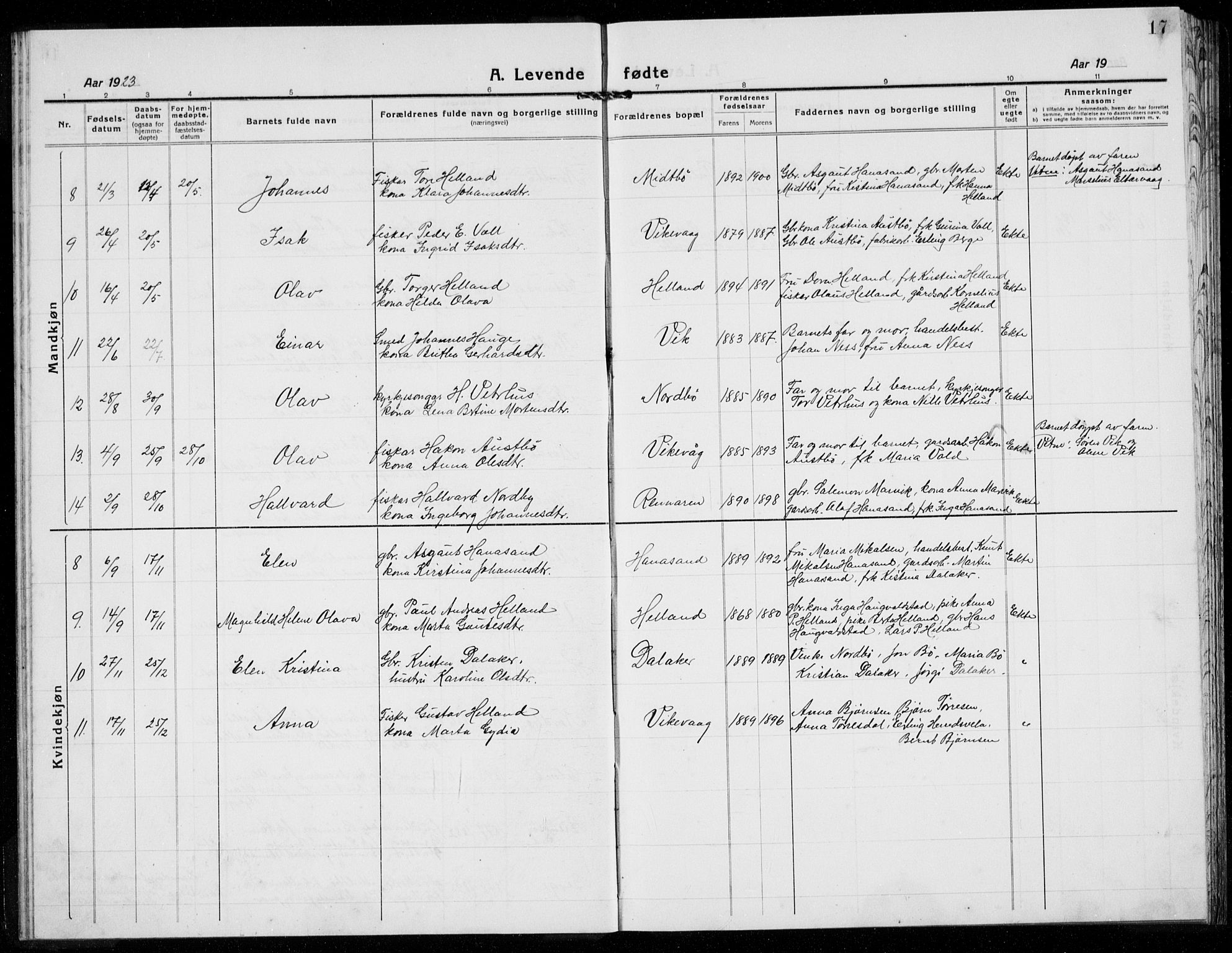 Rennesøy sokneprestkontor, AV/SAST-A -101827/H/Ha/Hab/L0014: Parish register (copy) no. B 13, 1918-1937, p. 17