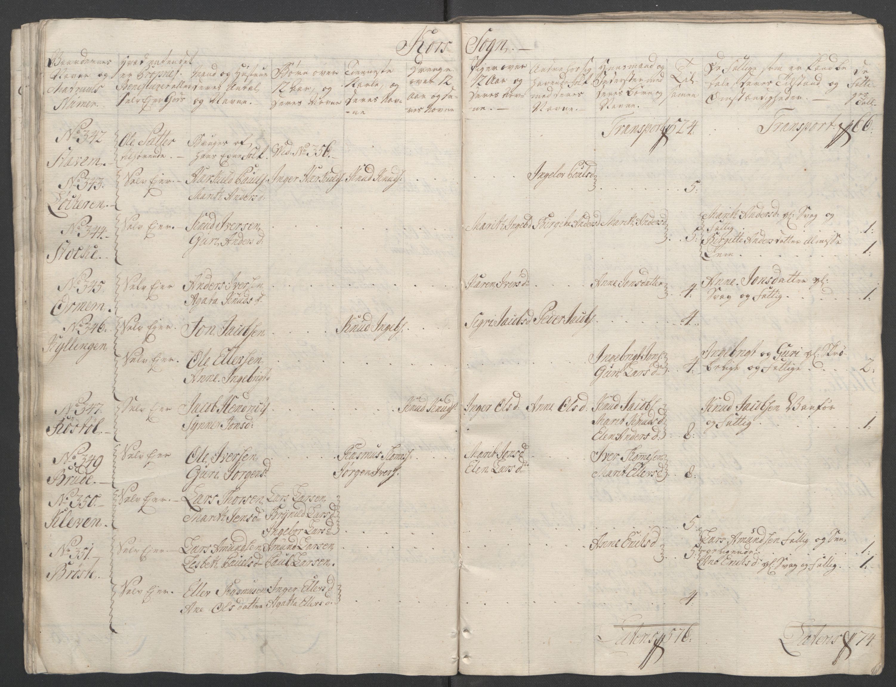 Rentekammeret inntil 1814, Reviderte regnskaper, Fogderegnskap, RA/EA-4092/R55/L3730: Ekstraskatten Romsdal, 1762-1763, p. 52