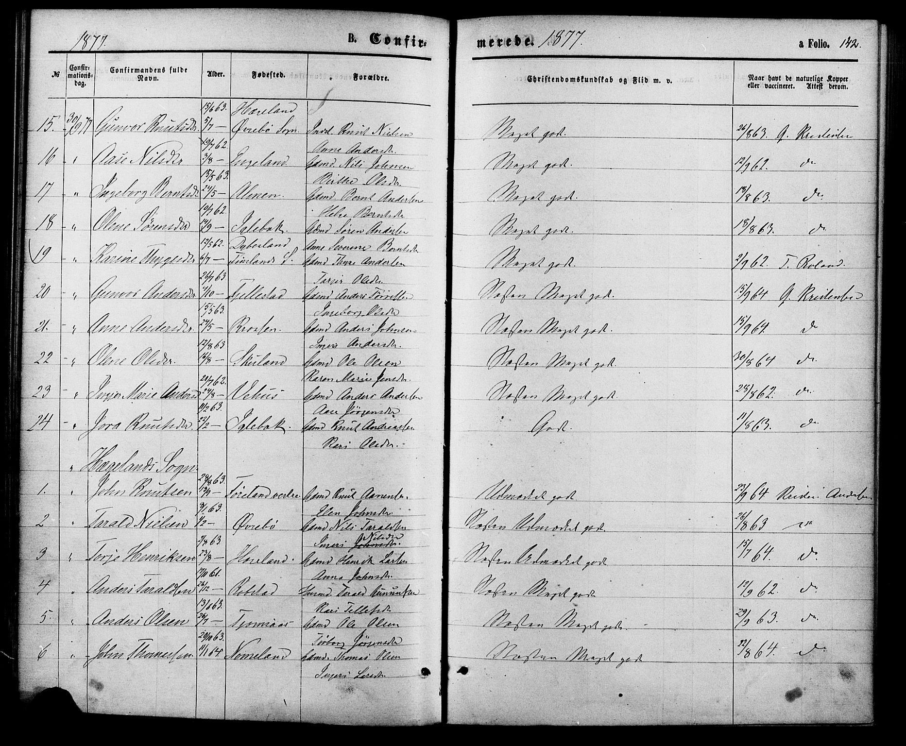 Vennesla sokneprestkontor, AV/SAK-1111-0045/Fa/Fac/L0008: Parish register (official) no. A 8, 1874-1883, p. 142