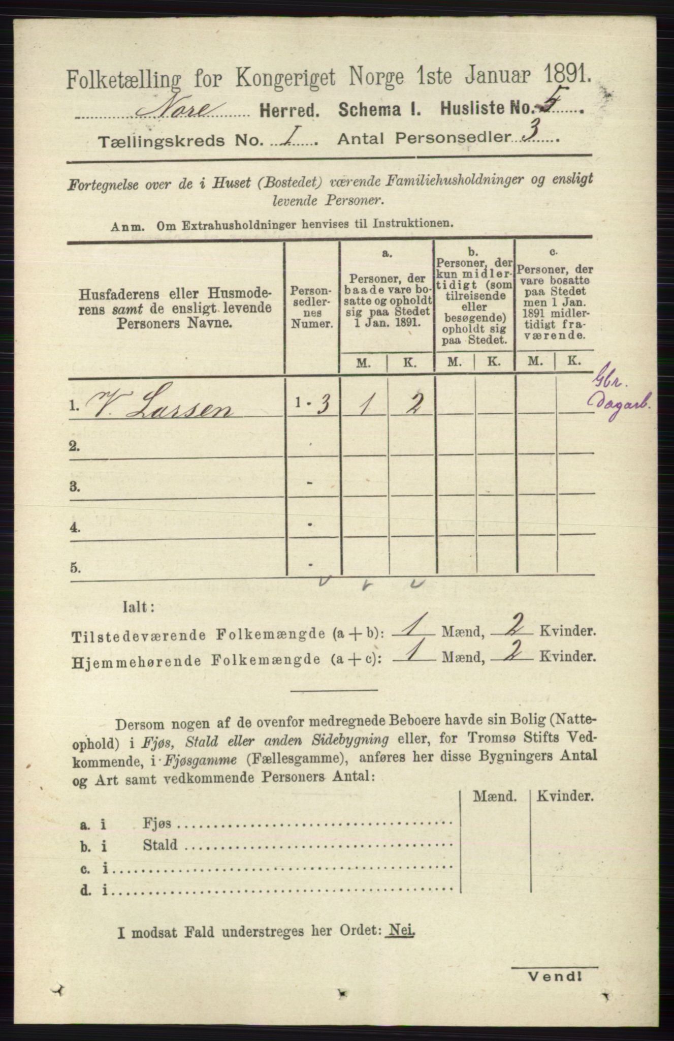 RA, 1891 census for 0633 Nore, 1891, p. 37