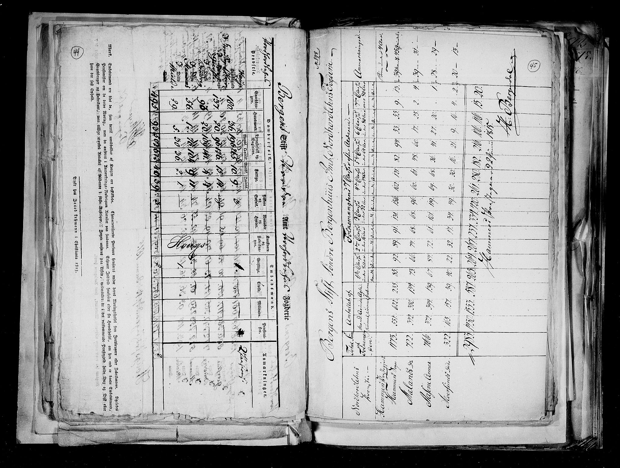 RA, Census 1815, vol. 2: Bergen stift and Trondheim stift, 1815, p. 32