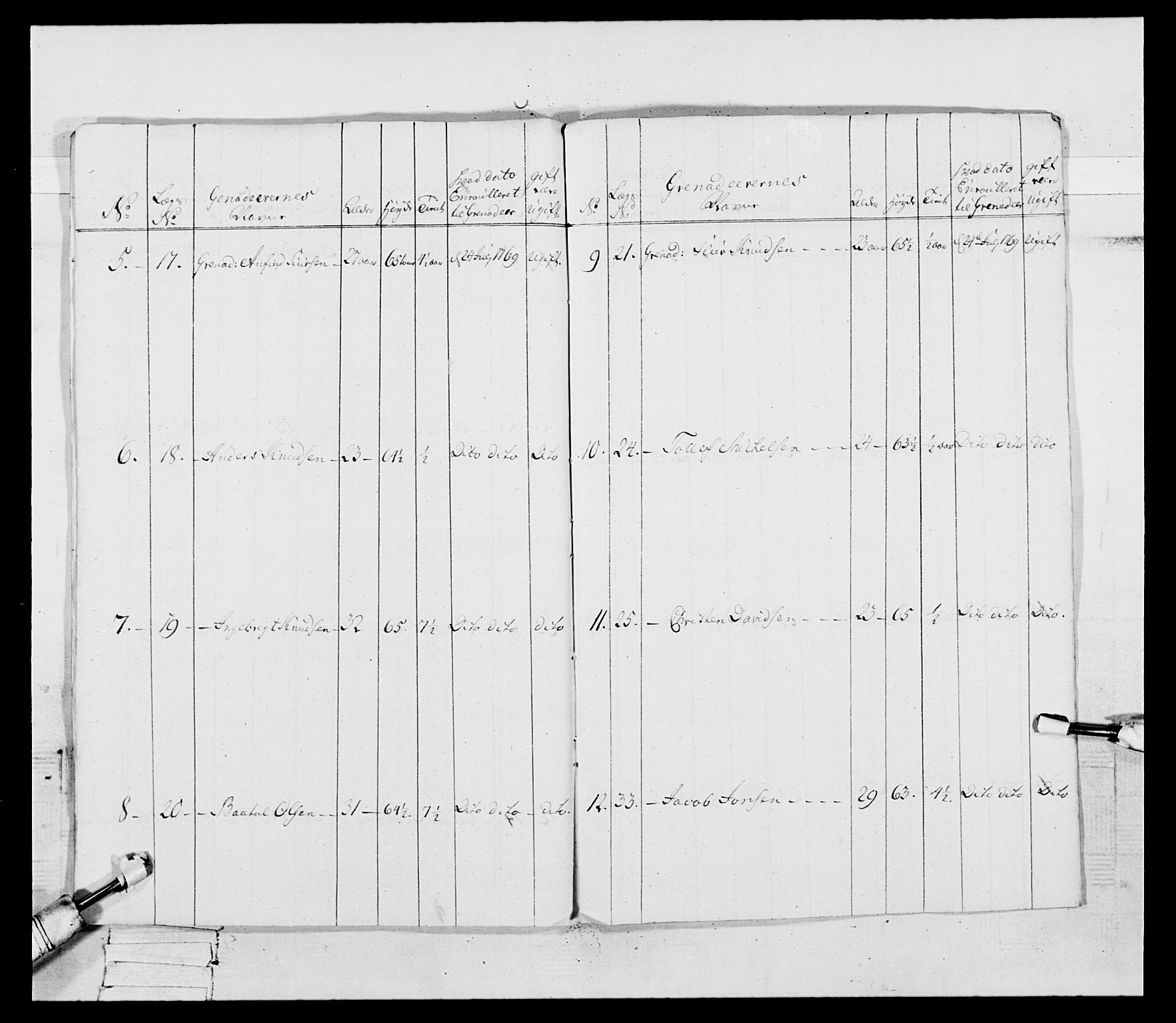 Generalitets- og kommissariatskollegiet, Det kongelige norske kommissariatskollegium, RA/EA-5420/E/Eh/L0092: 2. Bergenhusiske nasjonale infanteriregiment, 1769-1771, p. 268