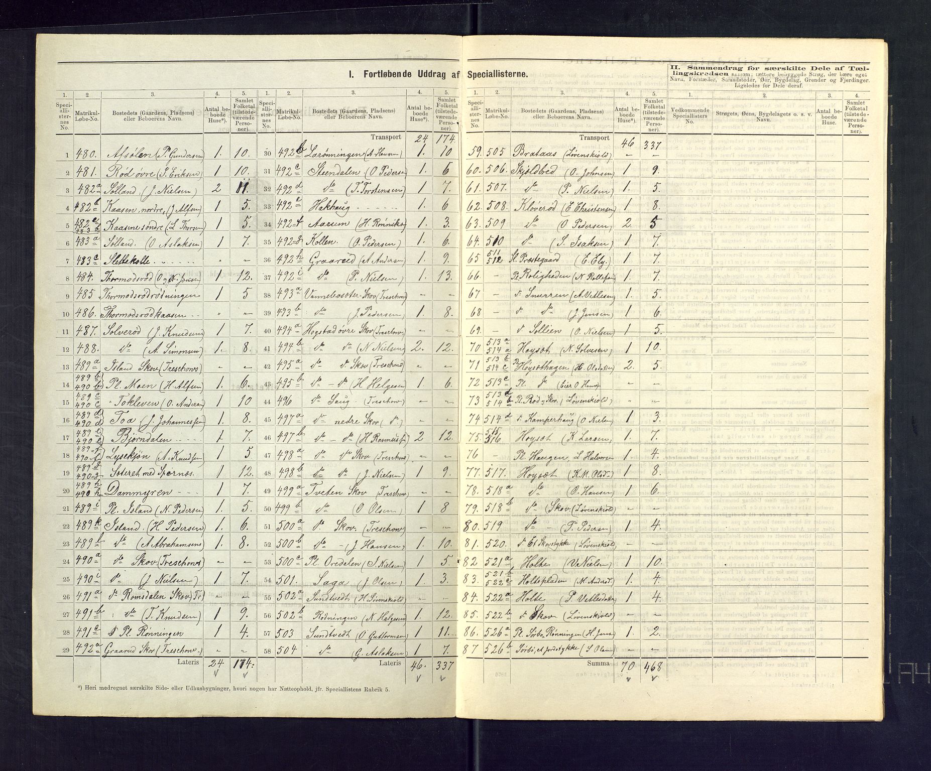 SAKO, 1875 census for 0811P Slemdal, 1875, p. 3