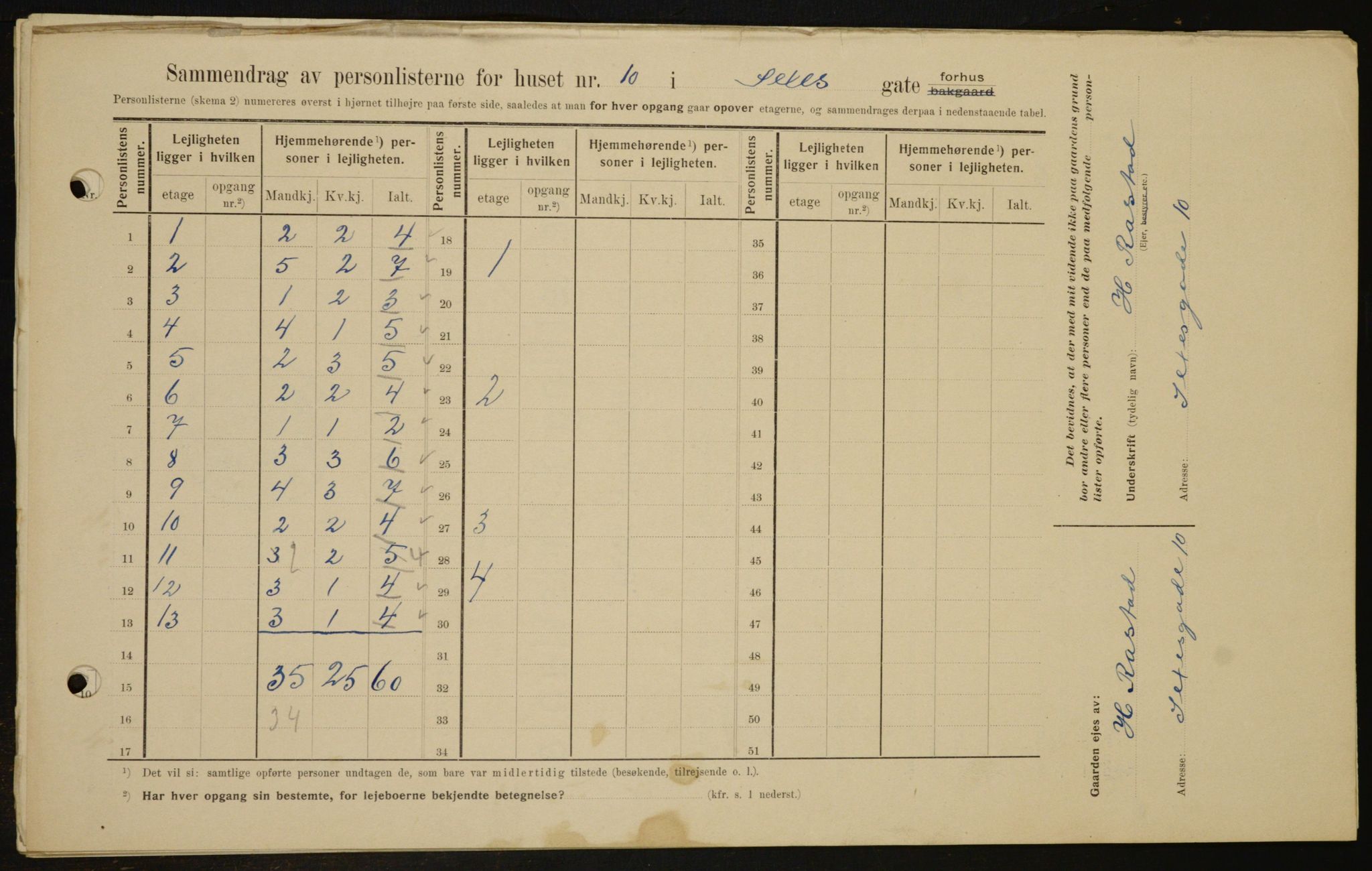OBA, Municipal Census 1909 for Kristiania, 1909, p. 85999