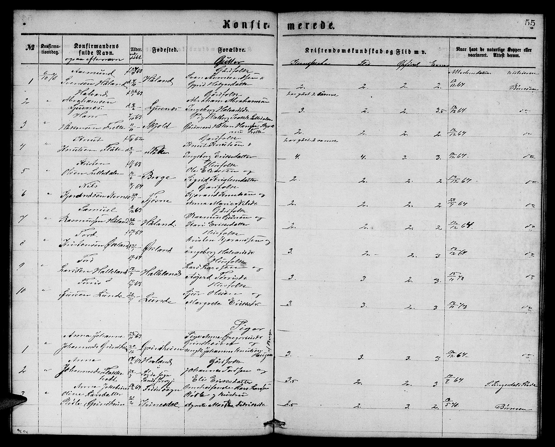 Etne sokneprestembete, SAB/A-75001/H/Hab: Parish register (copy) no. C 3, 1866-1878, p. 55
