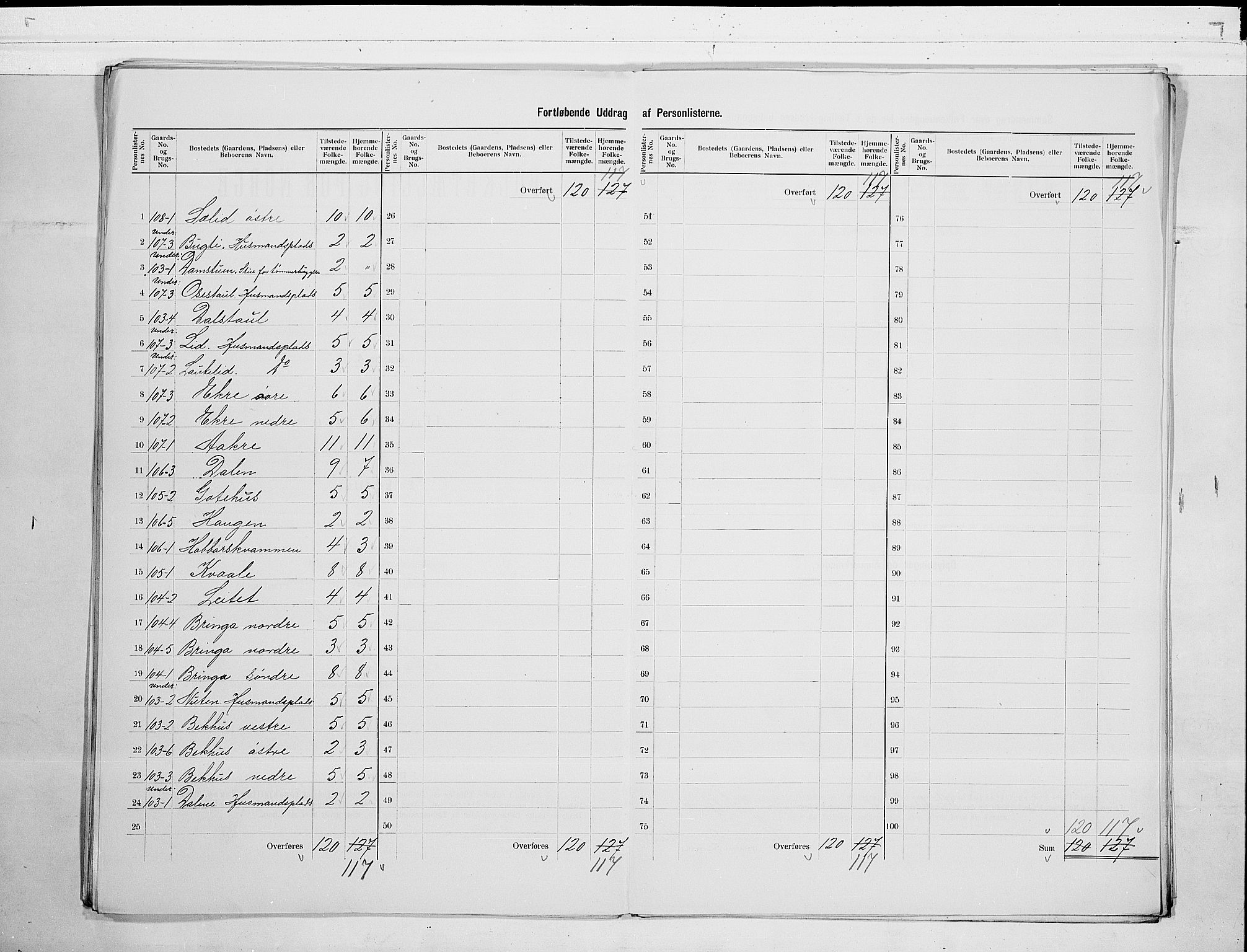 SAKO, 1900 census for Seljord, 1900, p. 23