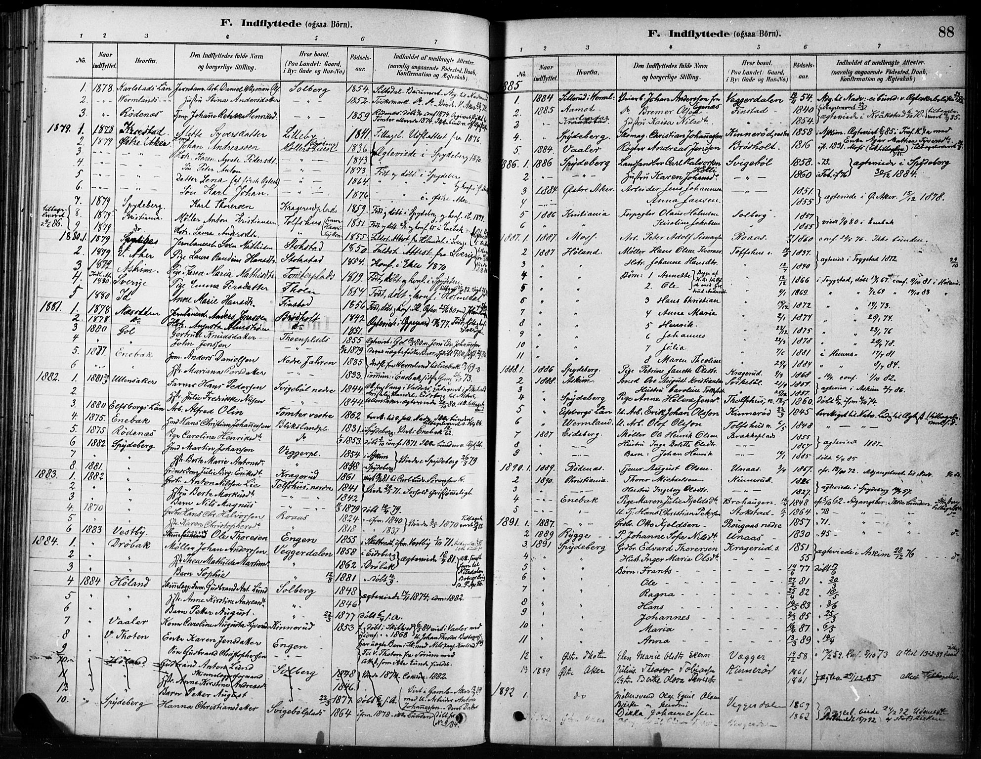 Hobøl prestekontor Kirkebøker, AV/SAO-A-2002/F/Fb/L0001: Parish register (official) no. II 1, 1878-1904, p. 88