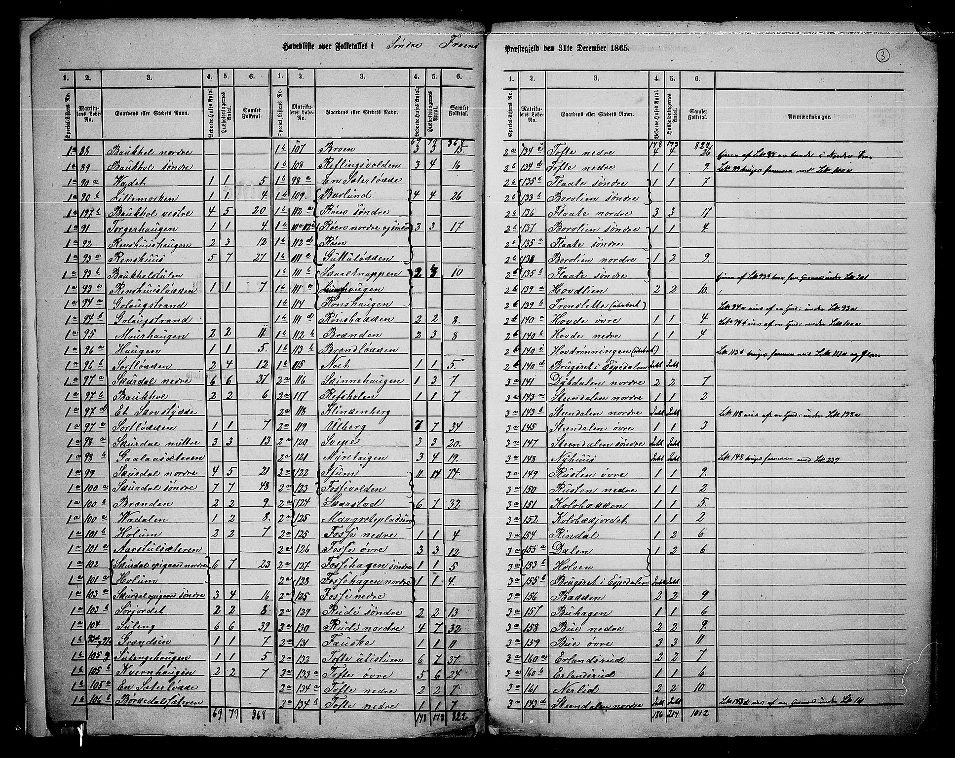 RA, 1865 census for Sør-Fron, 1865, p. 6