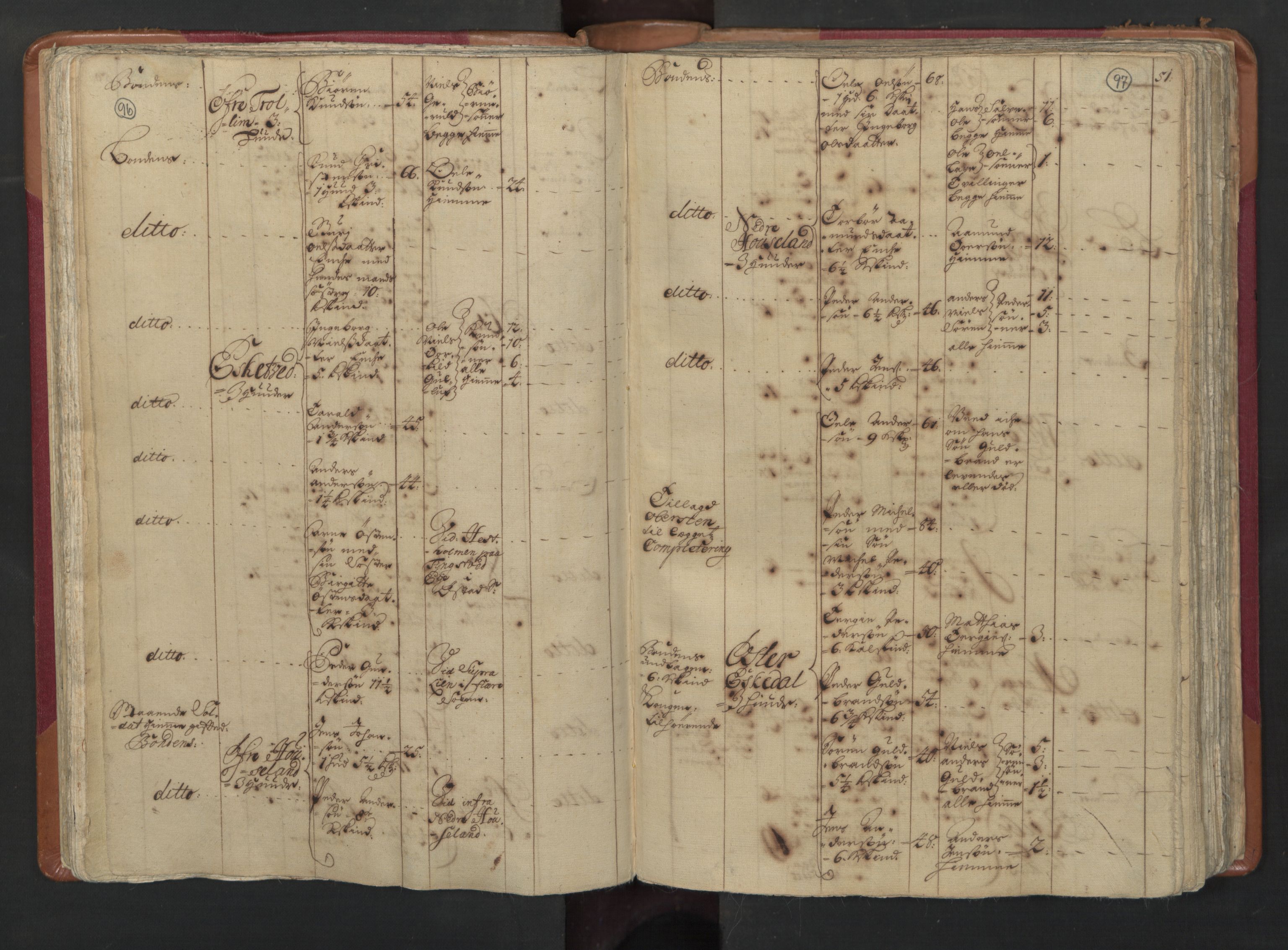 RA, Census (manntall) 1701, no. 3: Nedenes fogderi, 1701, p. 96-97