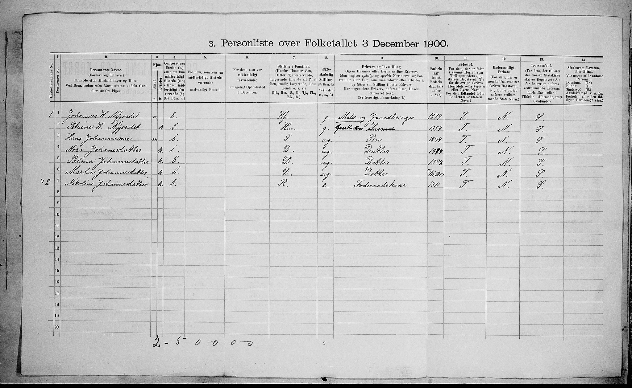 SAH, 1900 census for Østre Toten, 1900, p. 216