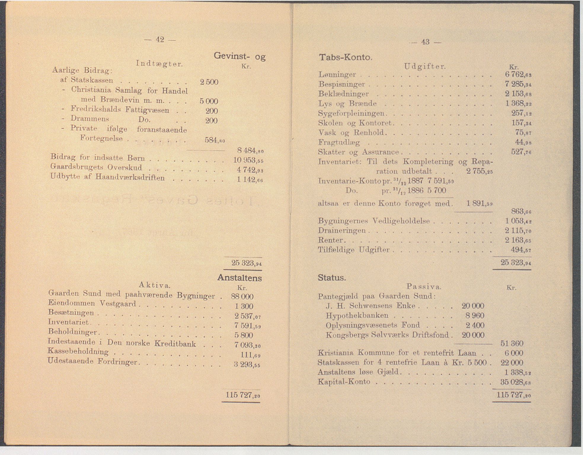 Toftes gave, OBA/A-20200/X/Xa, 1866-1948, p. 284