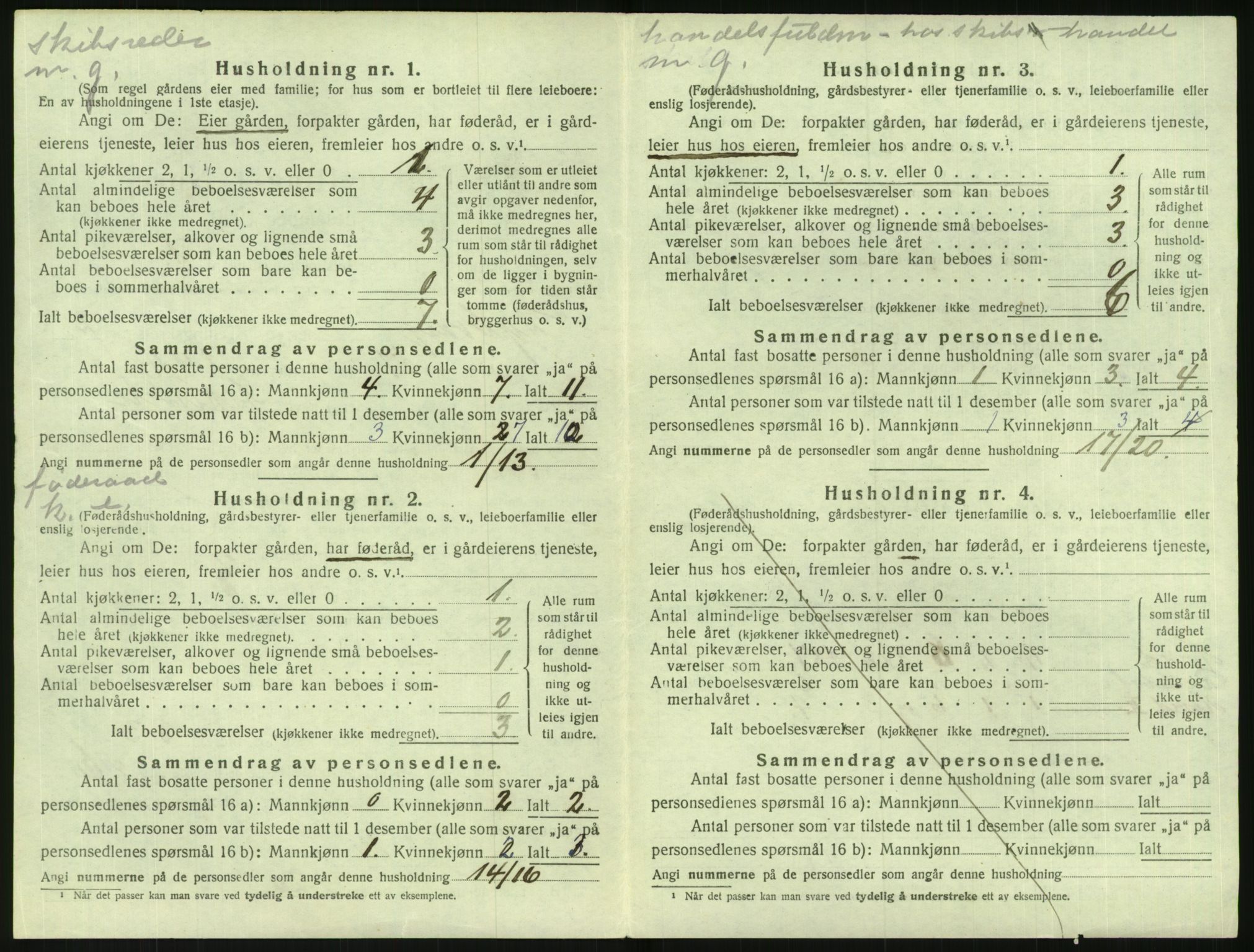 SAK, 1920 census for Dypvåg, 1920, p. 246