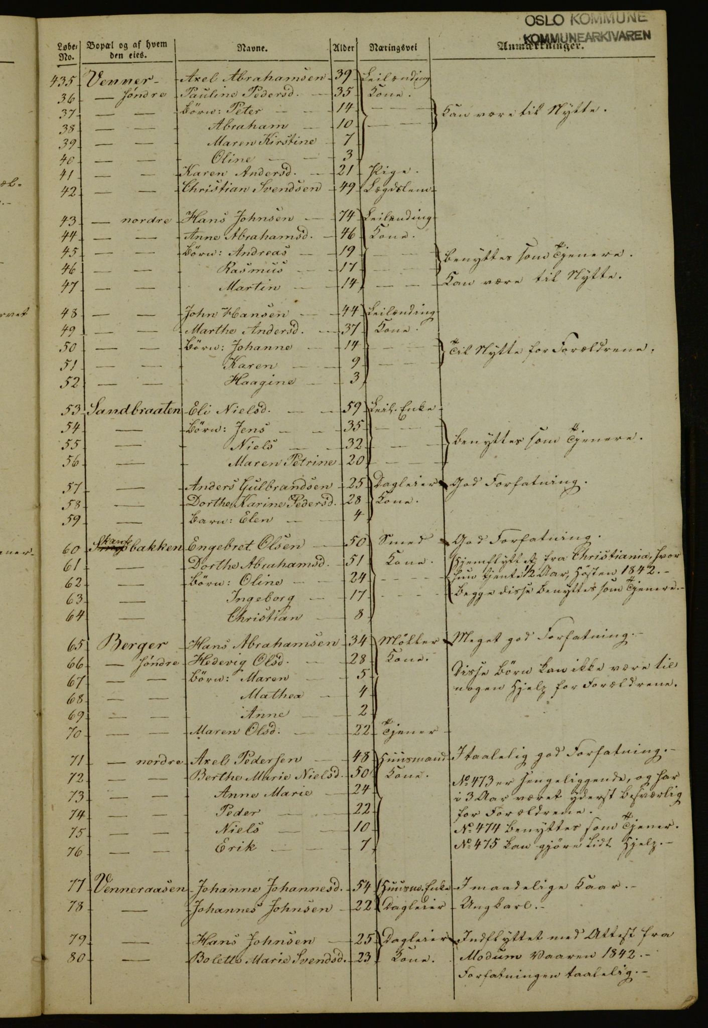 OBA, Census for Aker 1843, 1843